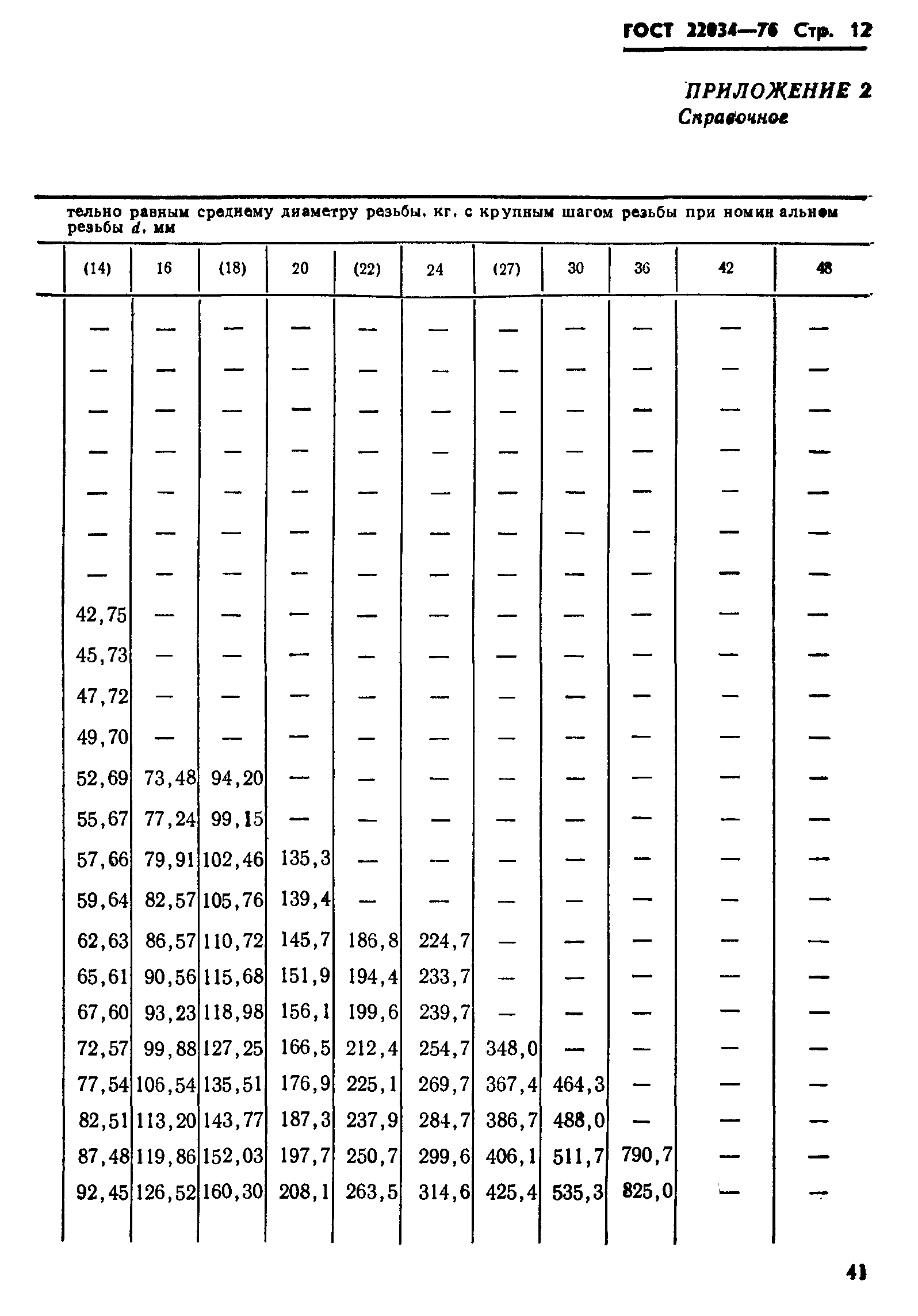 ГОСТ 22034-76