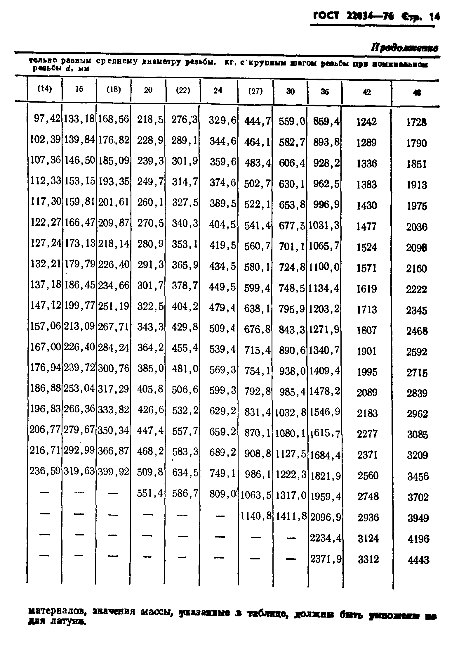 ГОСТ 22034-76