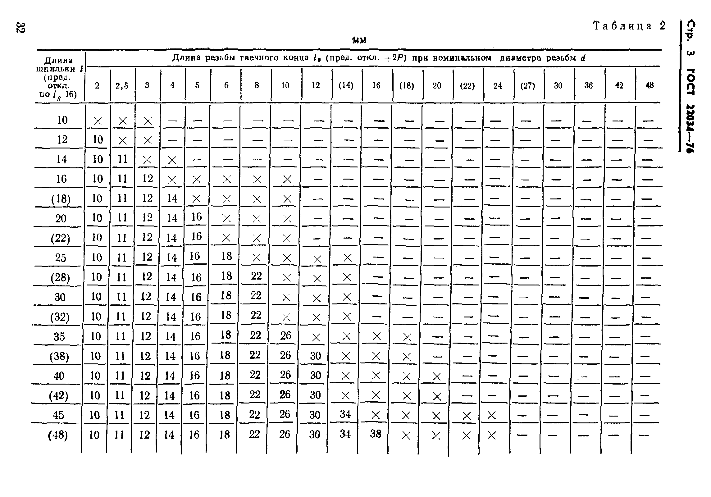 ГОСТ 22034-76