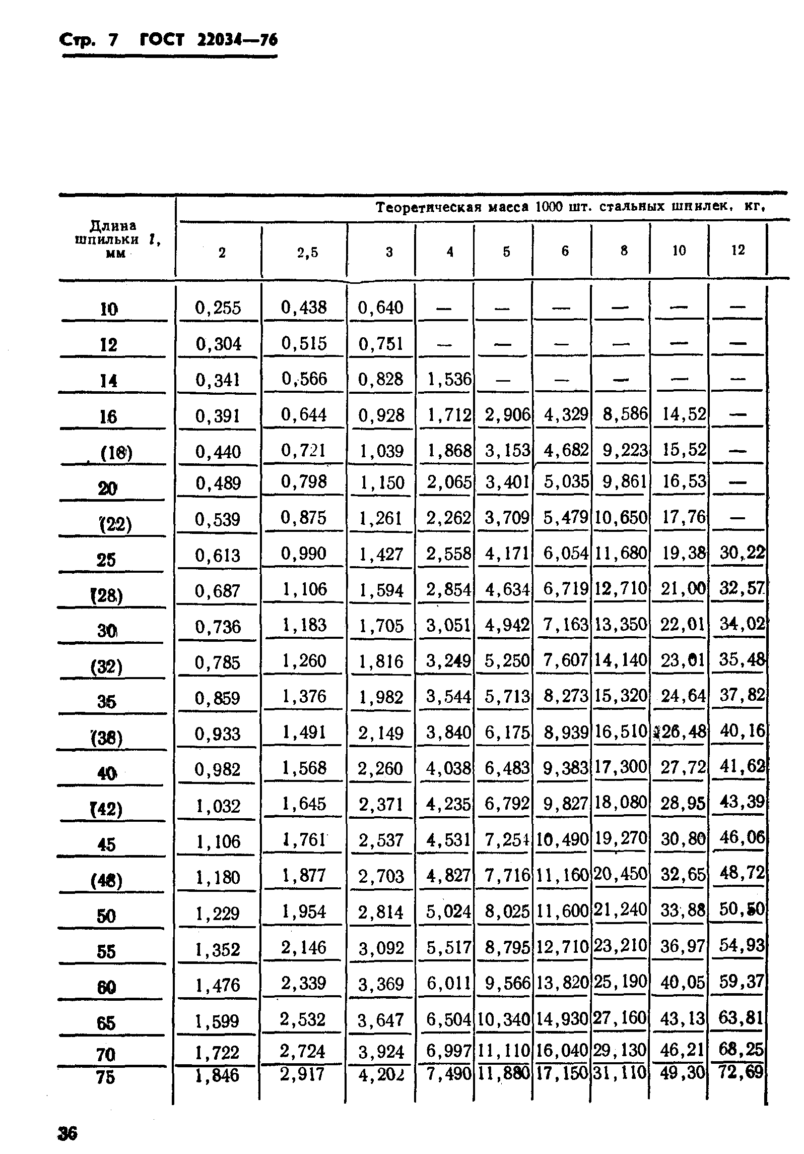 ГОСТ 22034-76