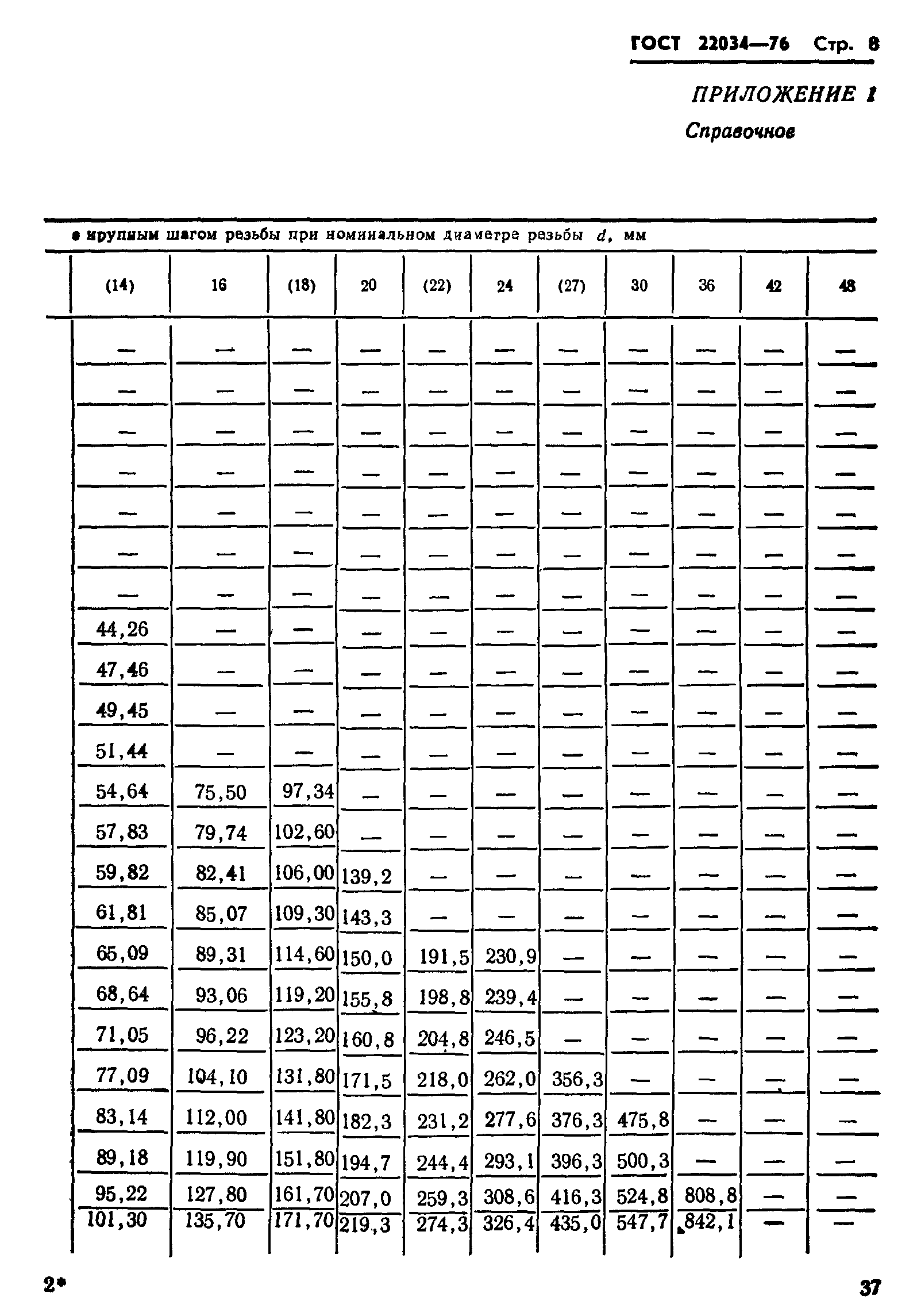 ГОСТ 22034-76