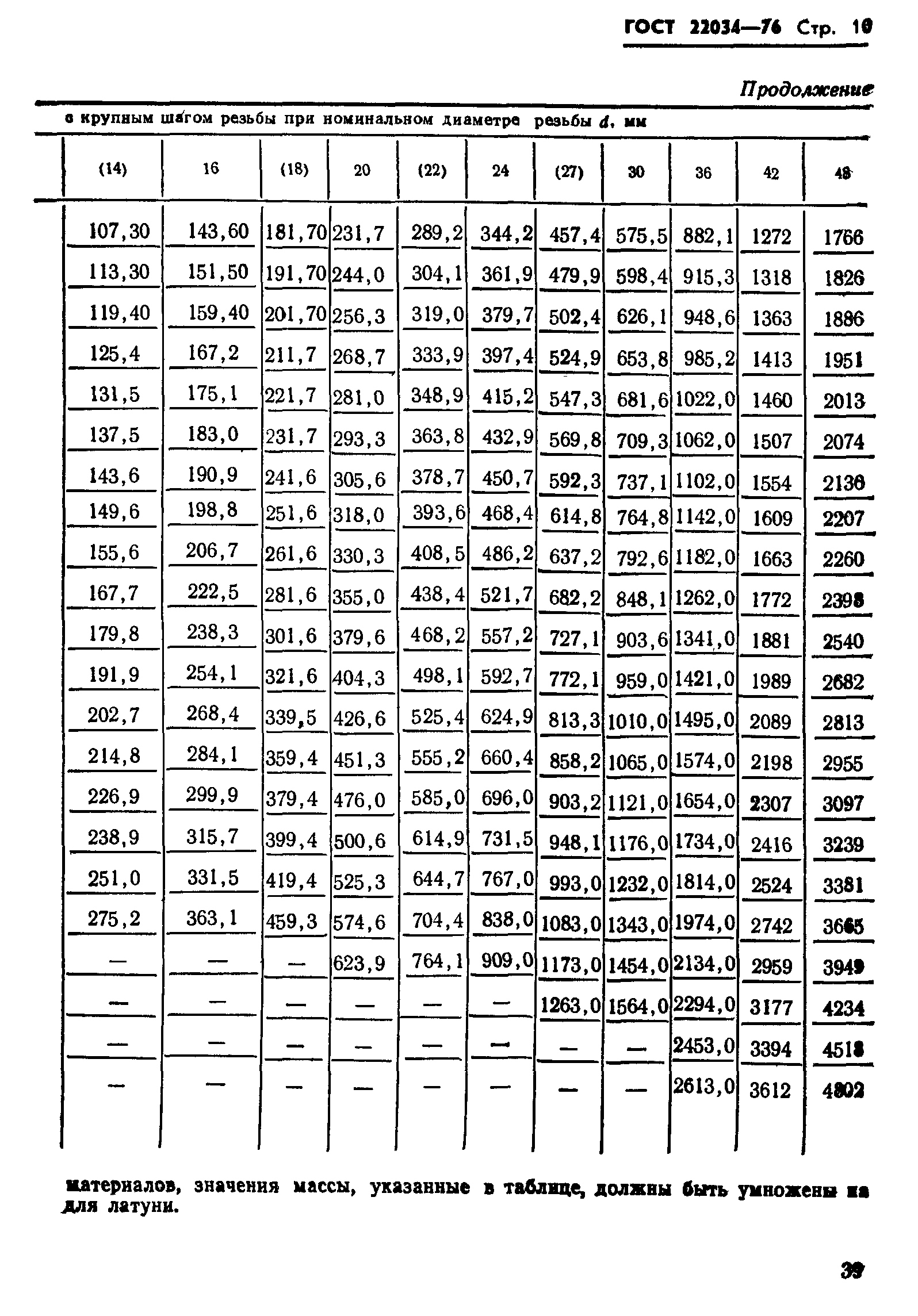 ГОСТ 22034-76