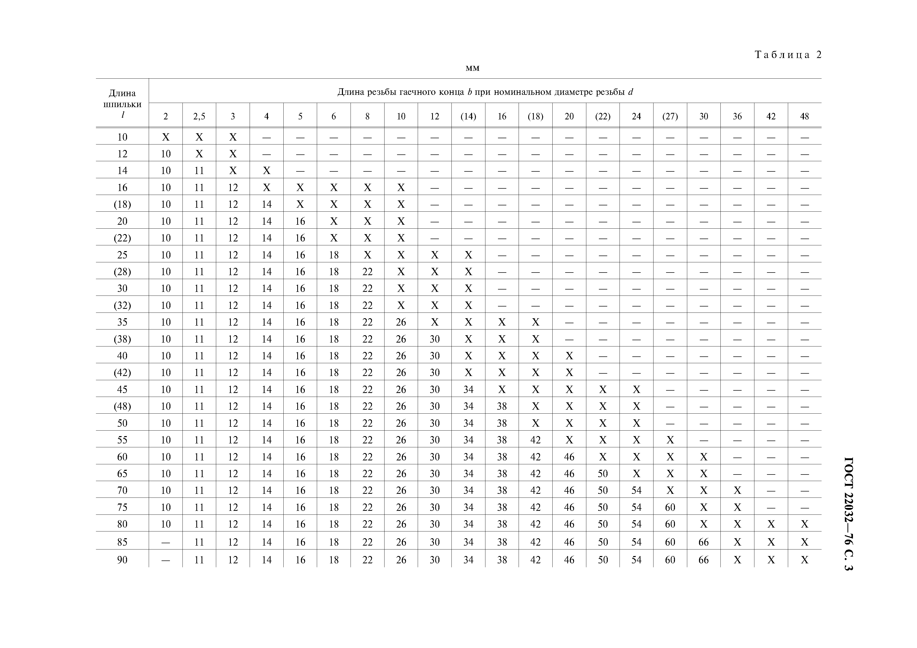 ГОСТ 22032-76