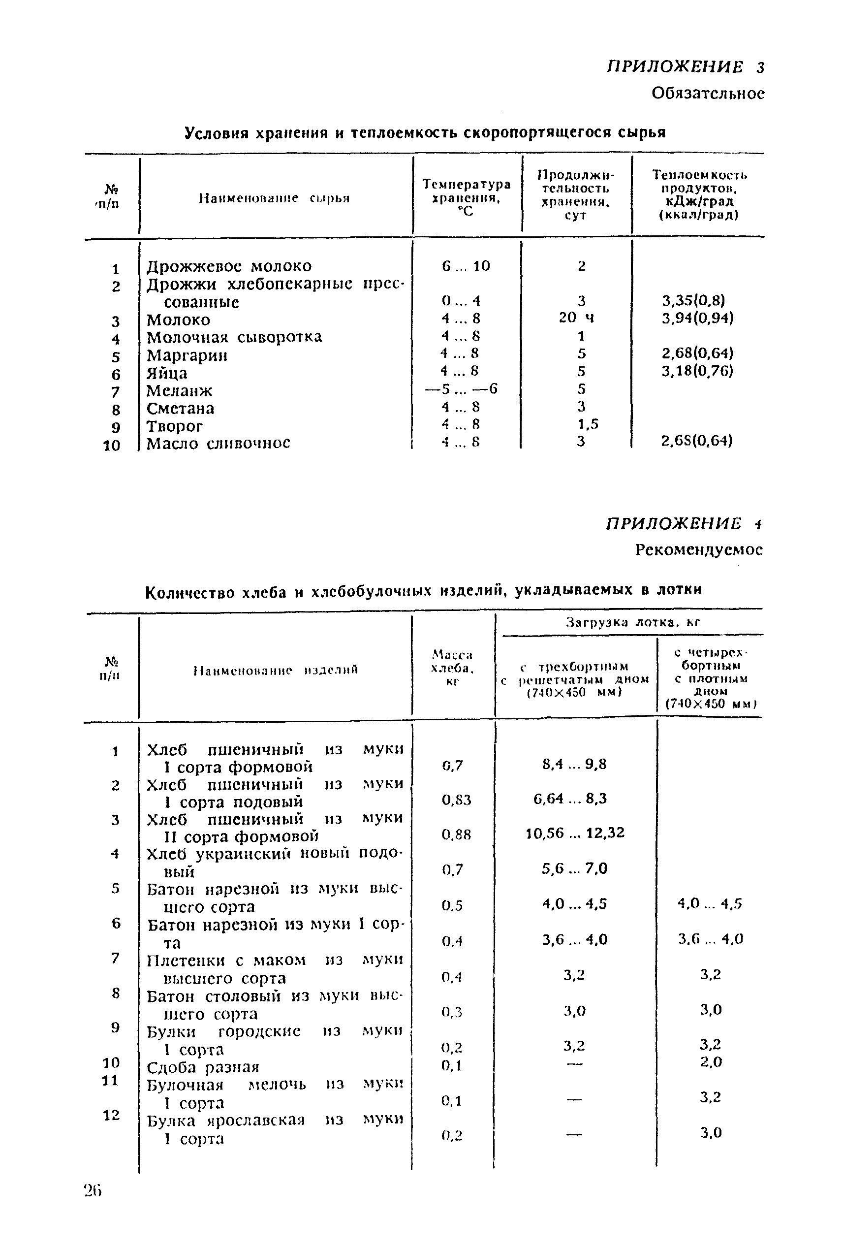 ВНТП 02-92