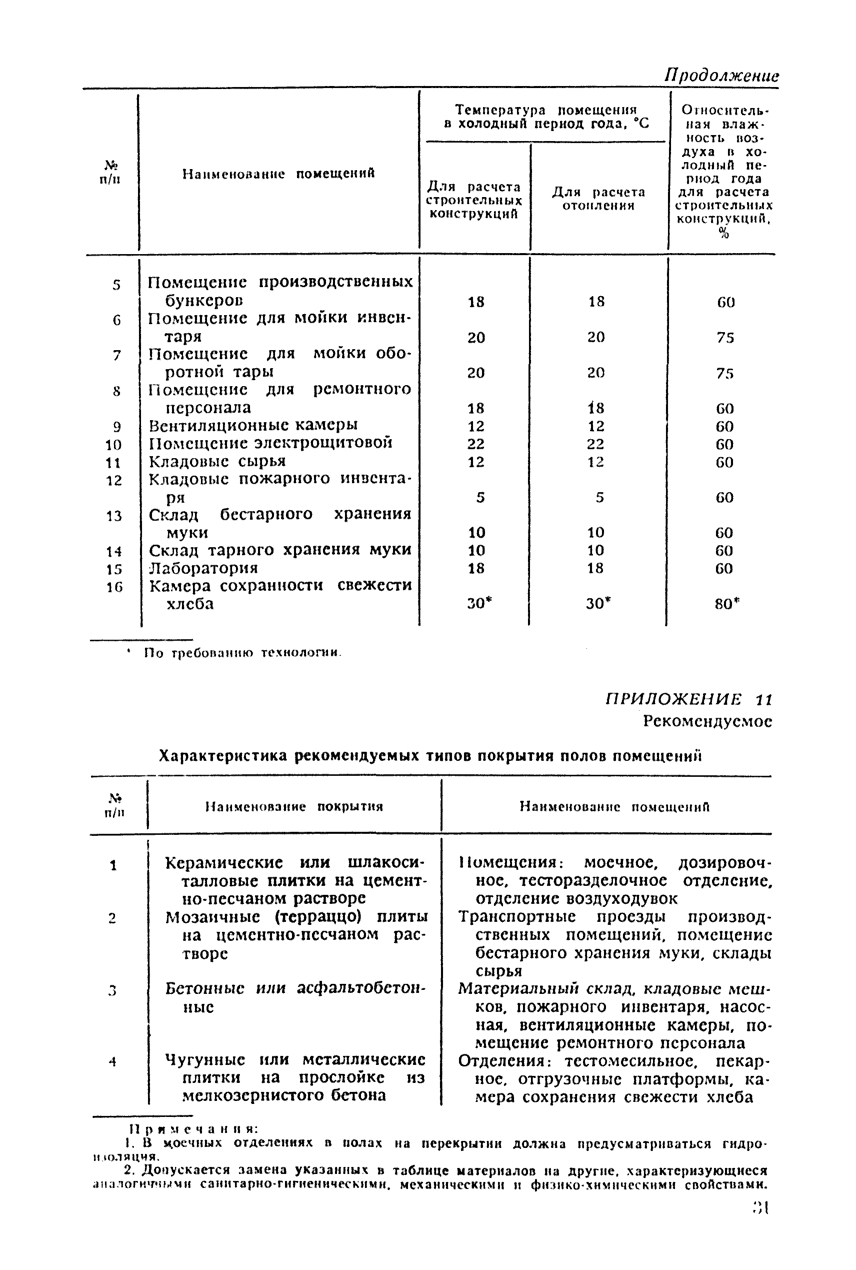 ВНТП 02-92