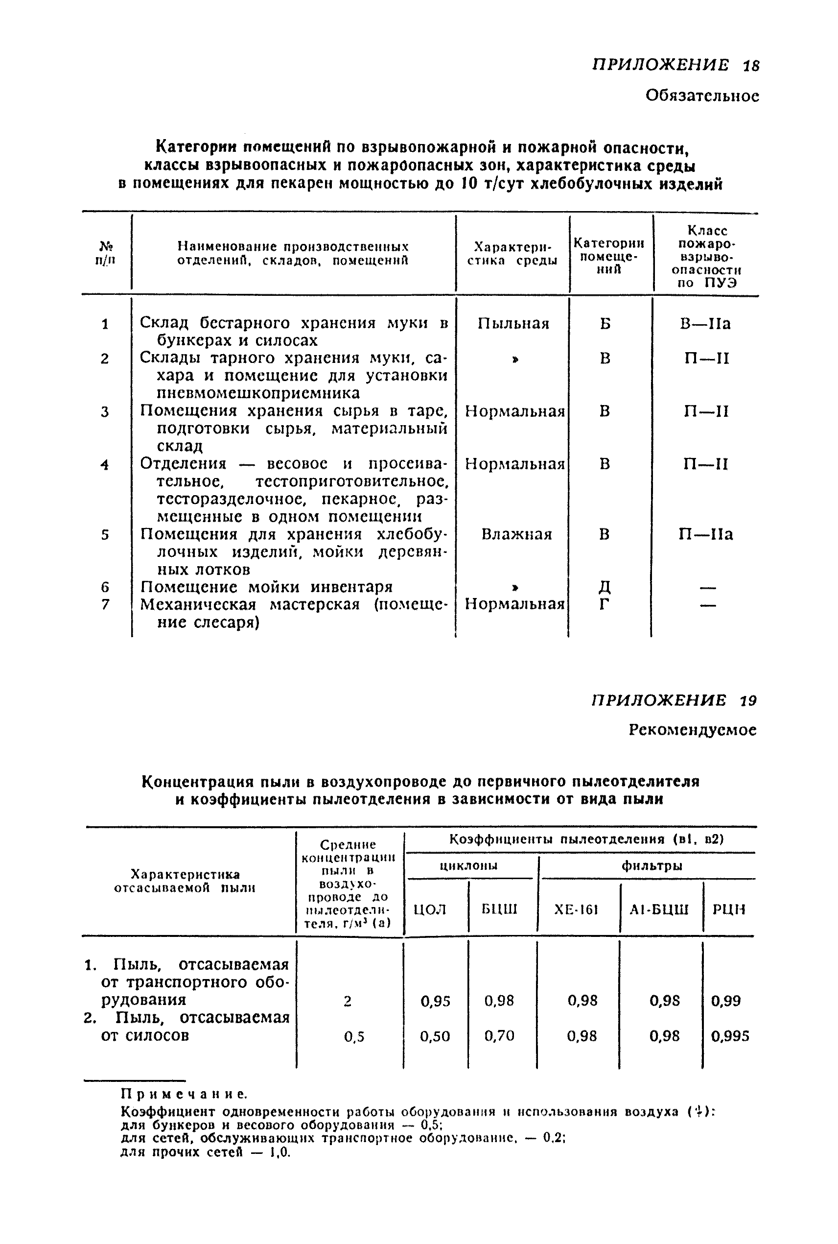 ВНТП 02-92