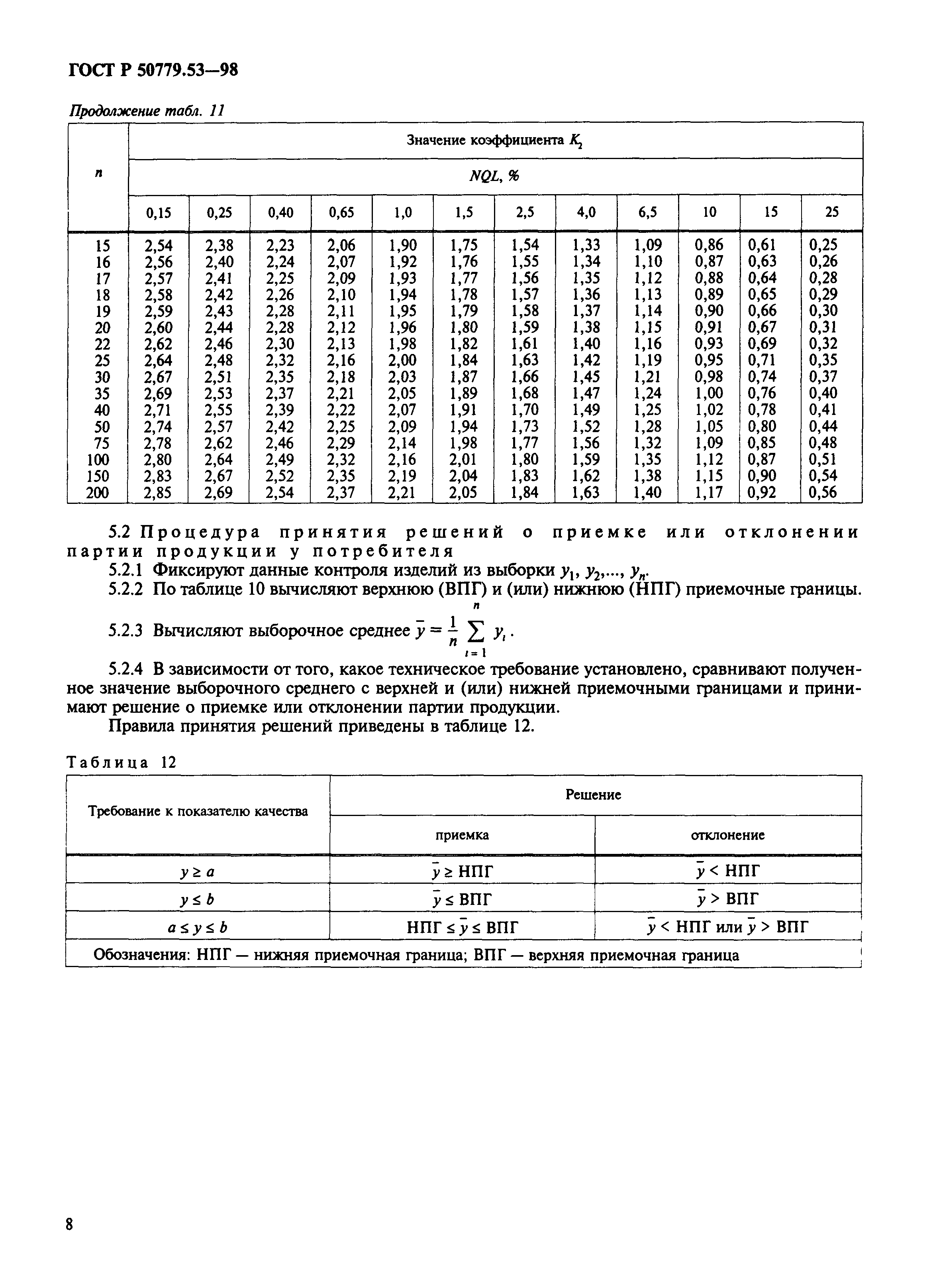 ГОСТ Р 50779.53-98