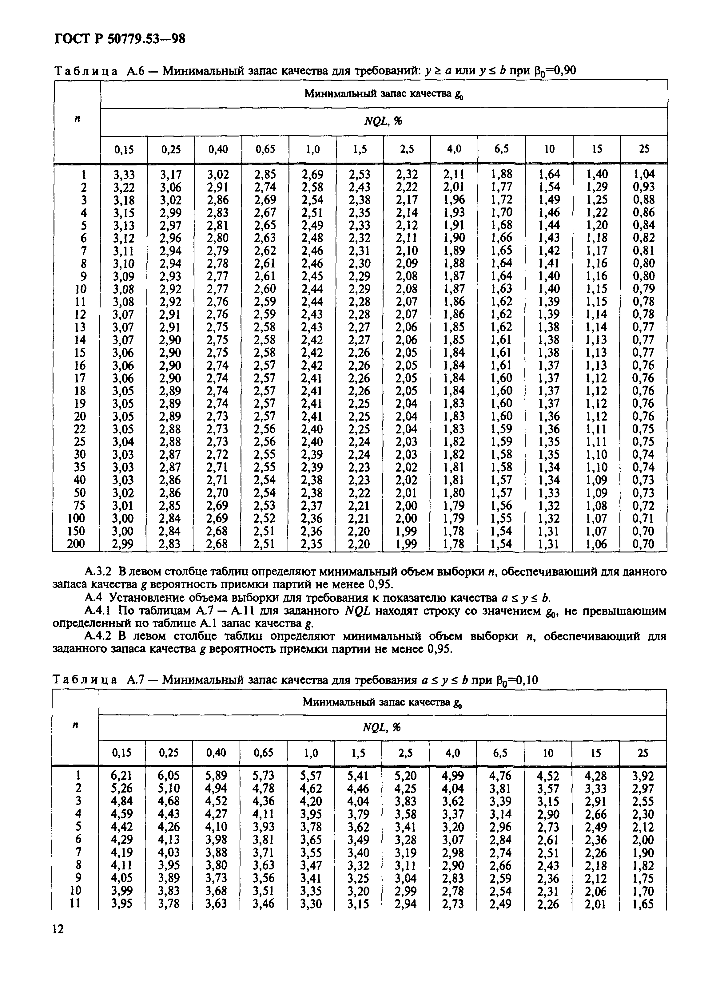 ГОСТ Р 50779.53-98