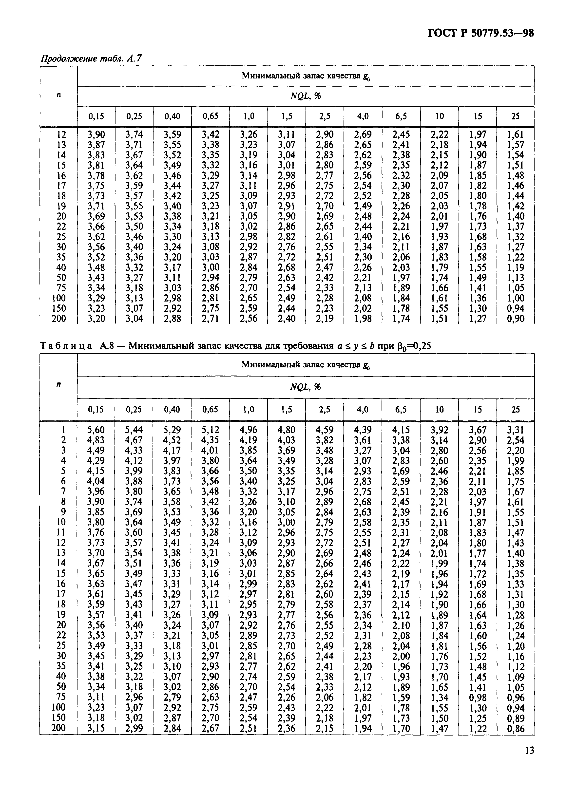 ГОСТ Р 50779.53-98