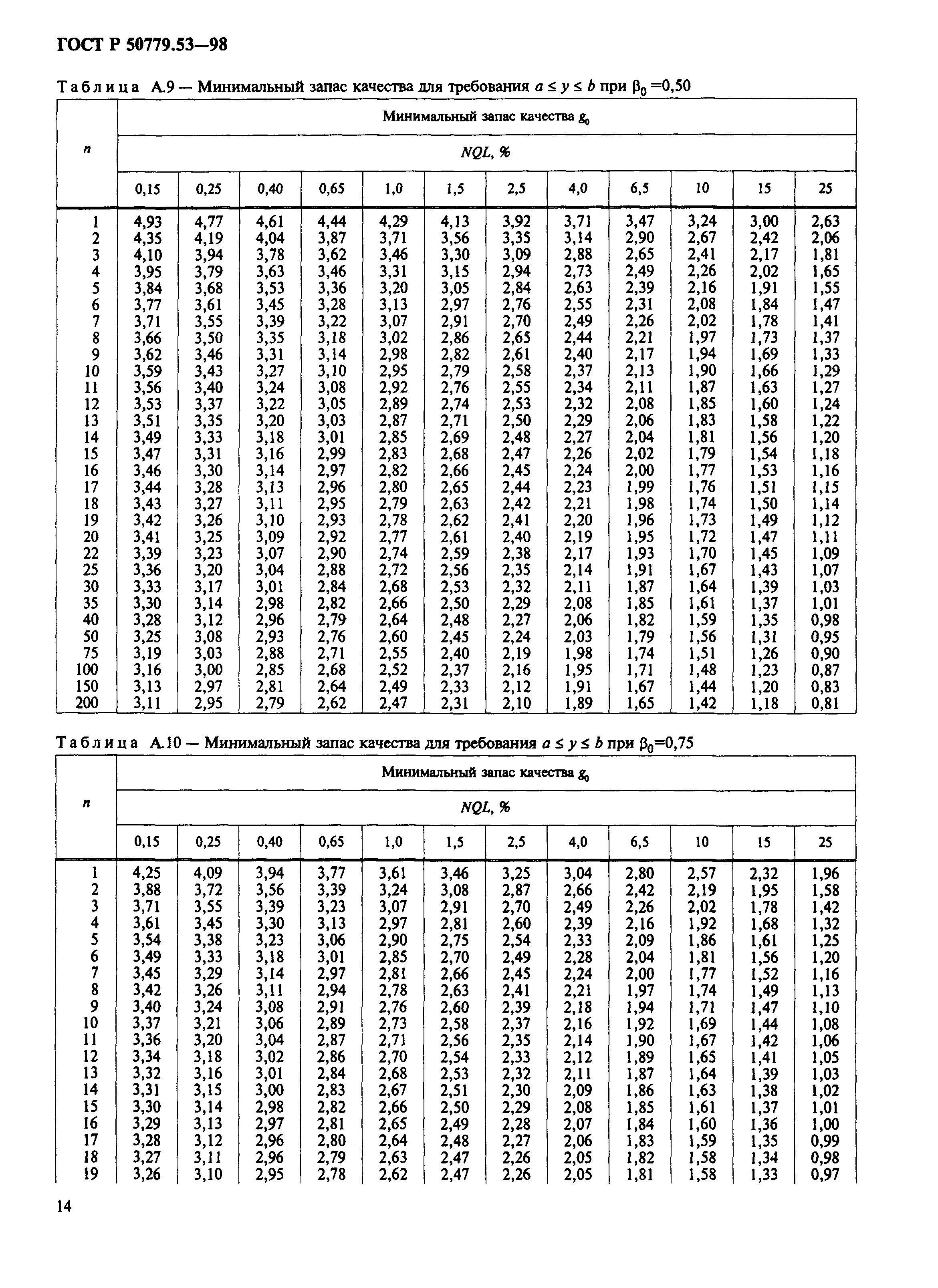 ГОСТ Р 50779.53-98