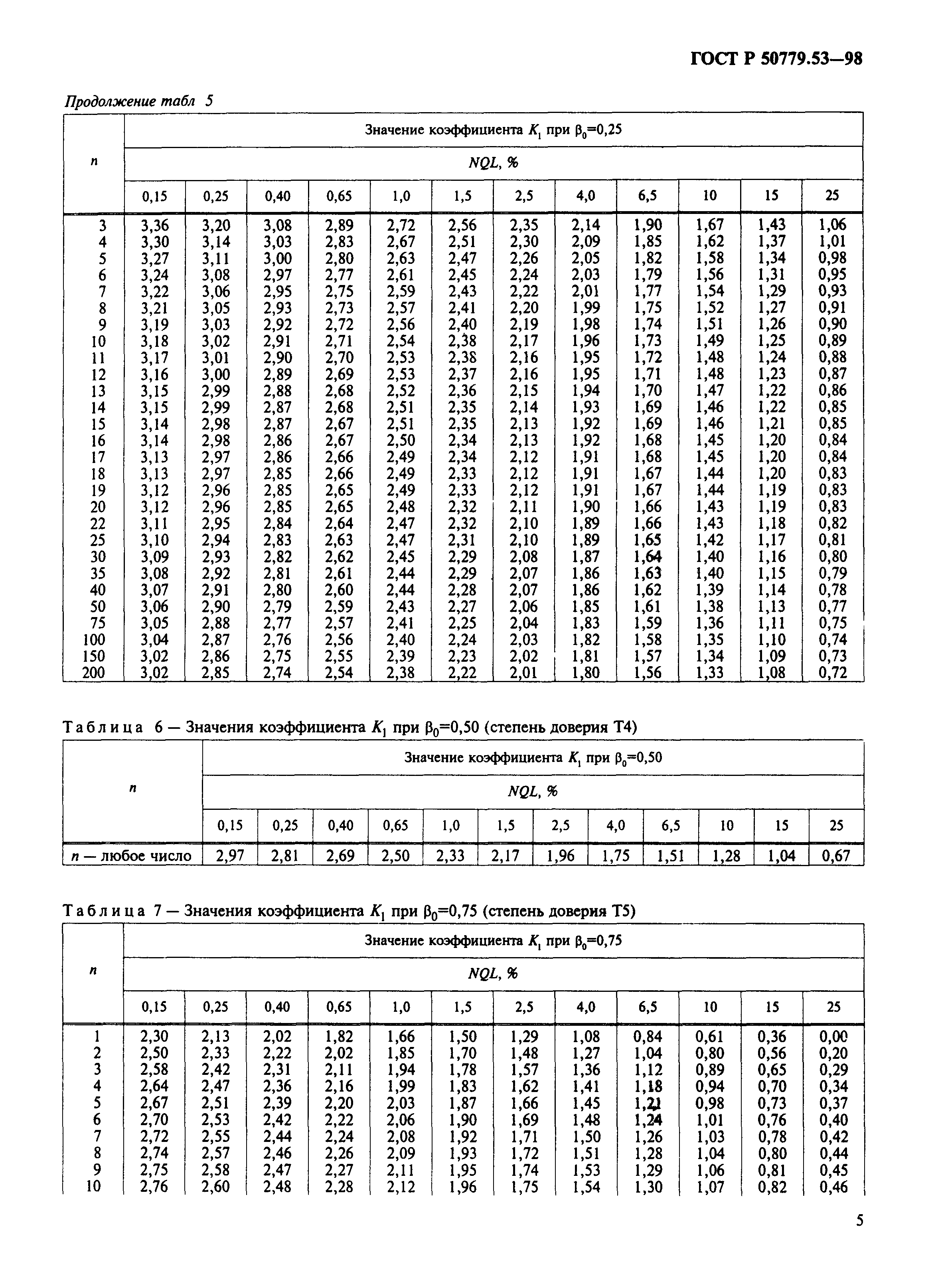 ГОСТ Р 50779.53-98