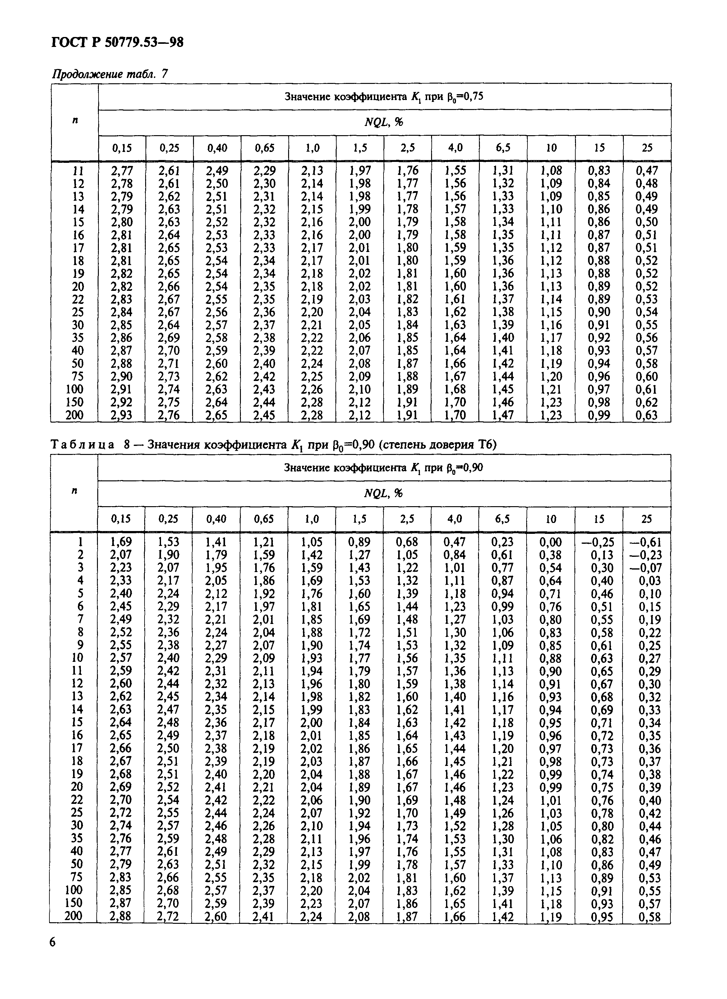 ГОСТ Р 50779.53-98