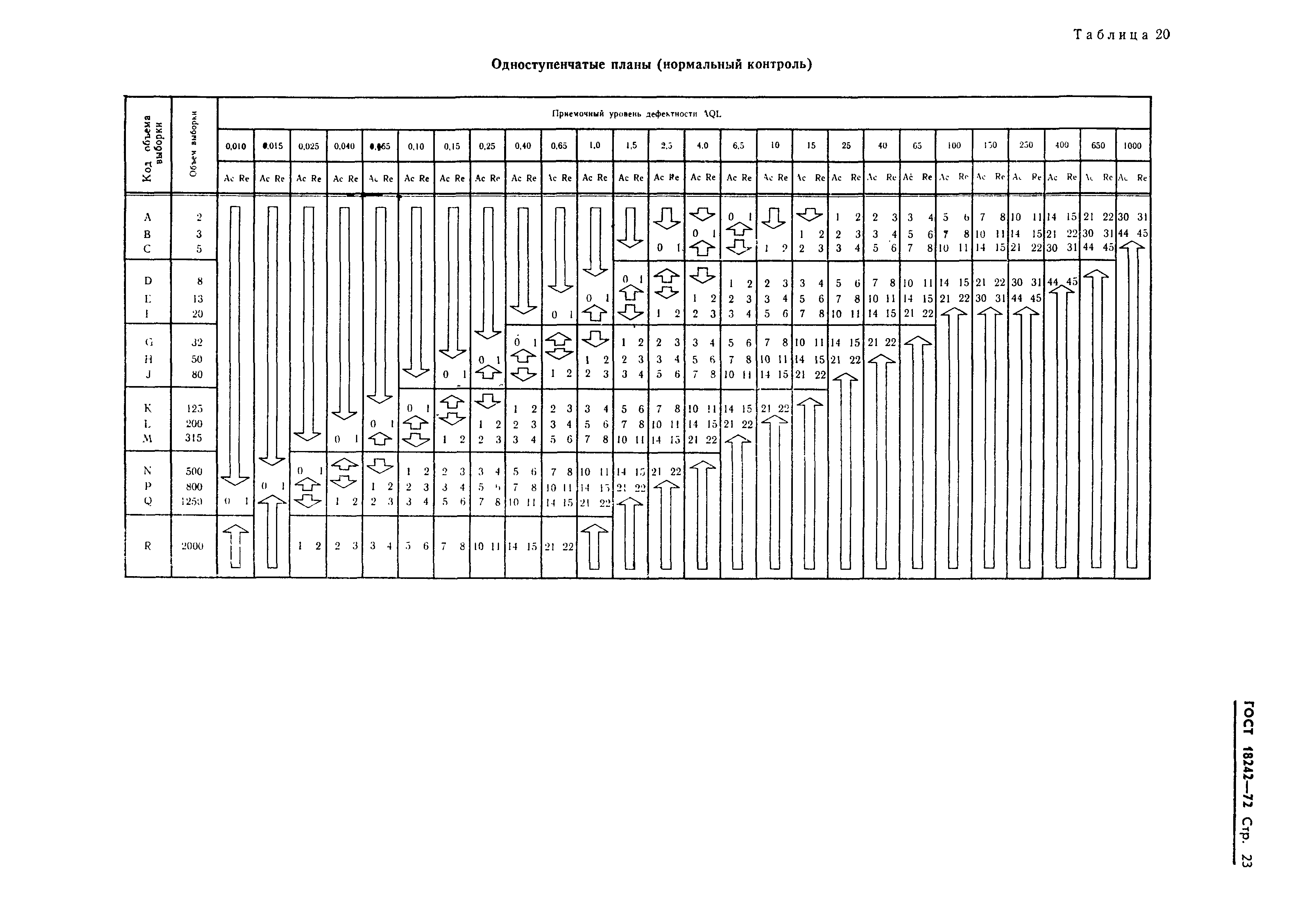 ГОСТ 18242-72