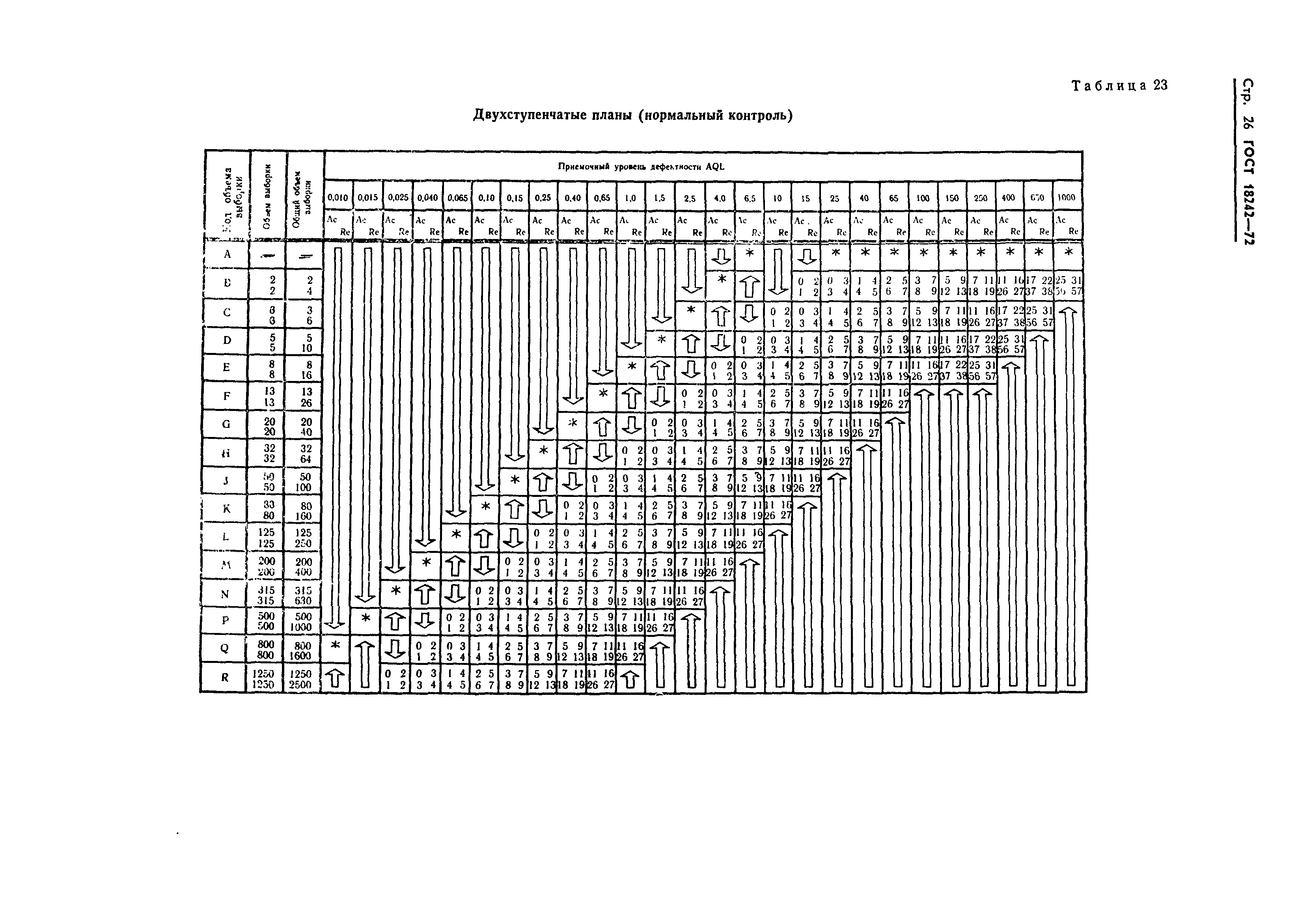 ГОСТ 18242-72