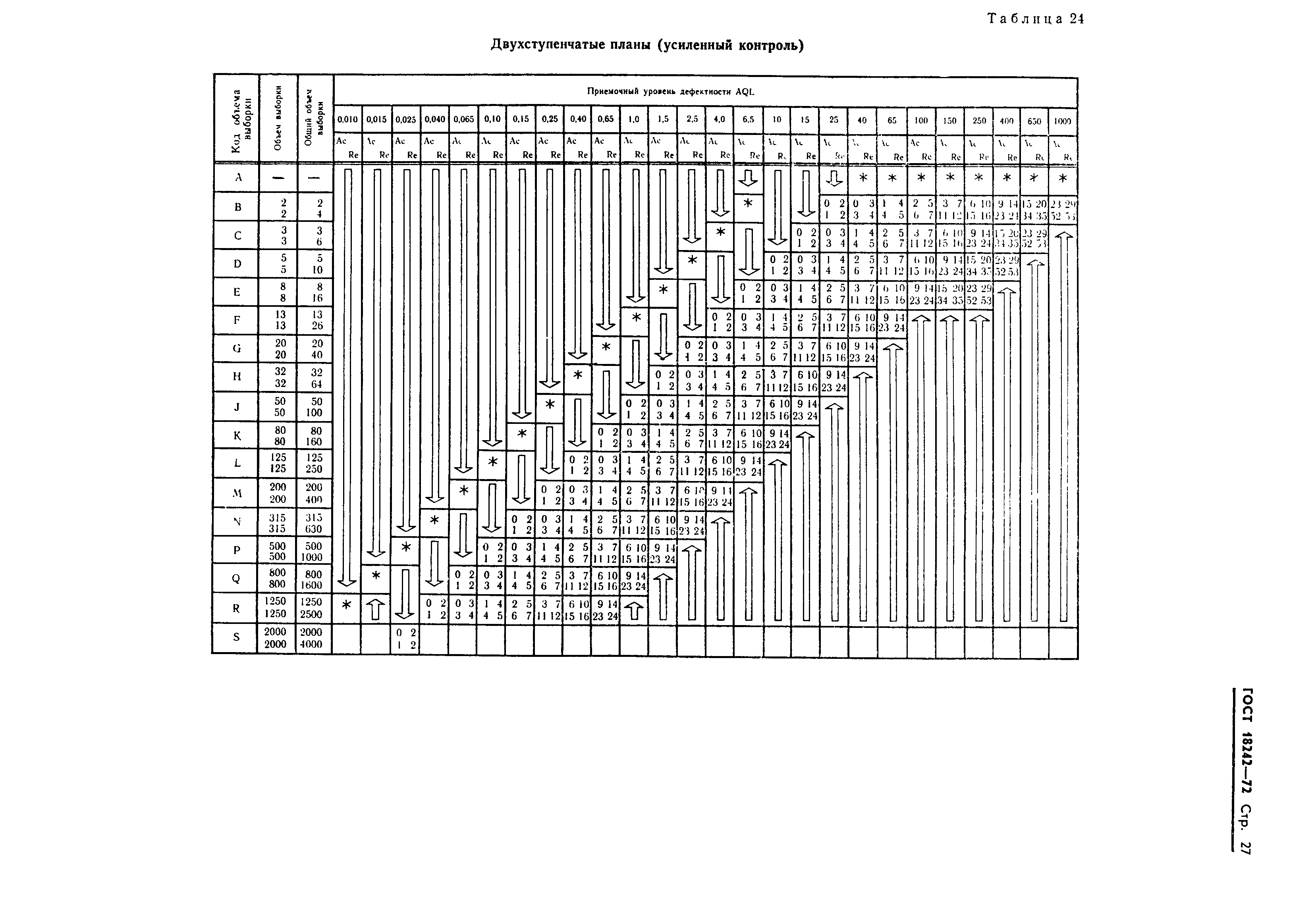 ГОСТ 18242-72