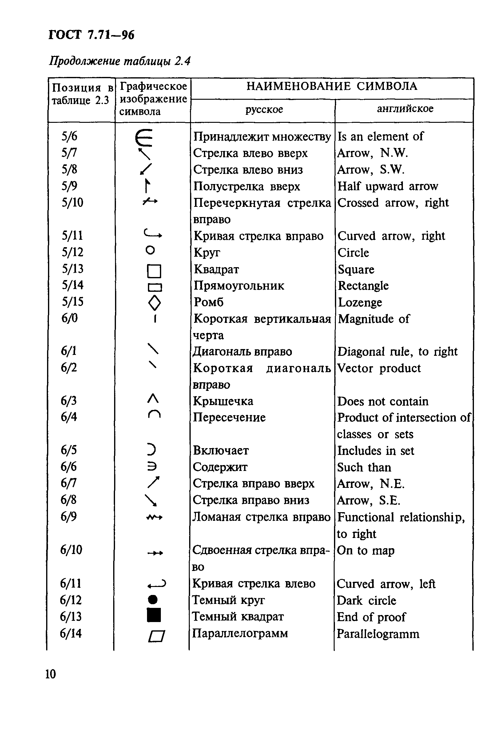 ГОСТ 7.71-96