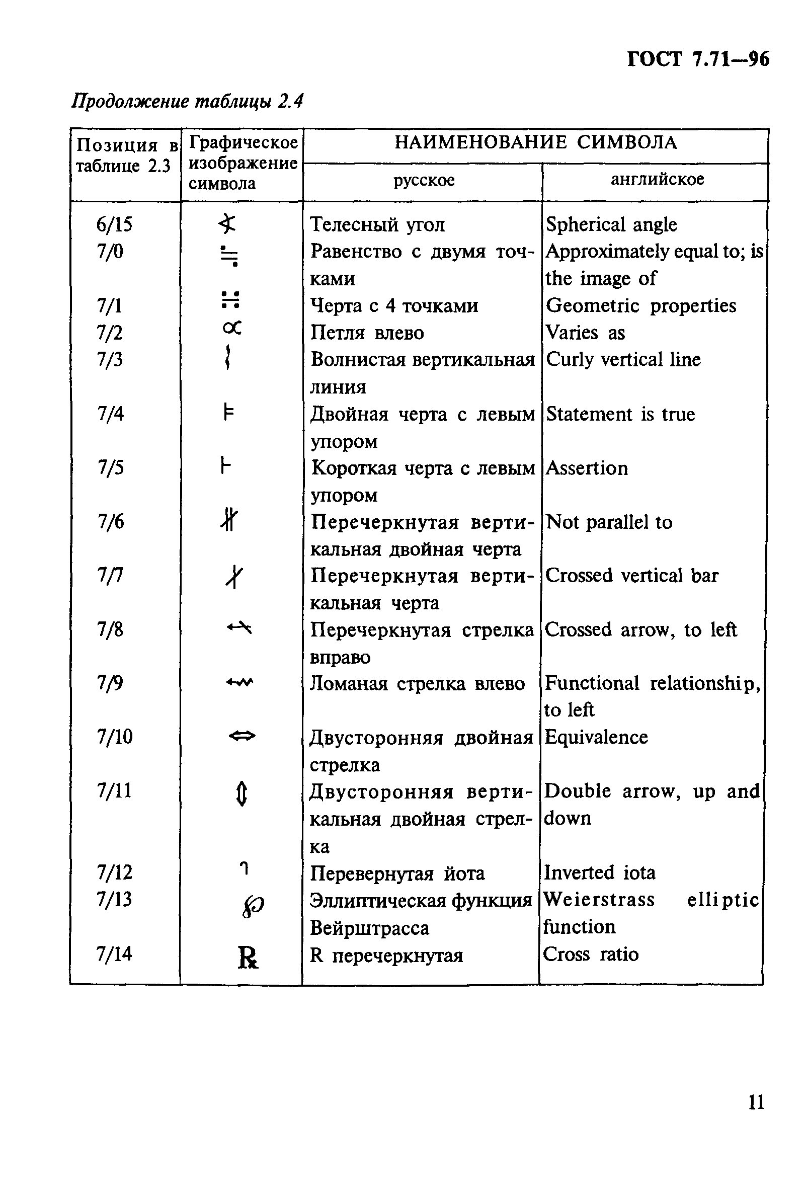 ГОСТ 7.71-96