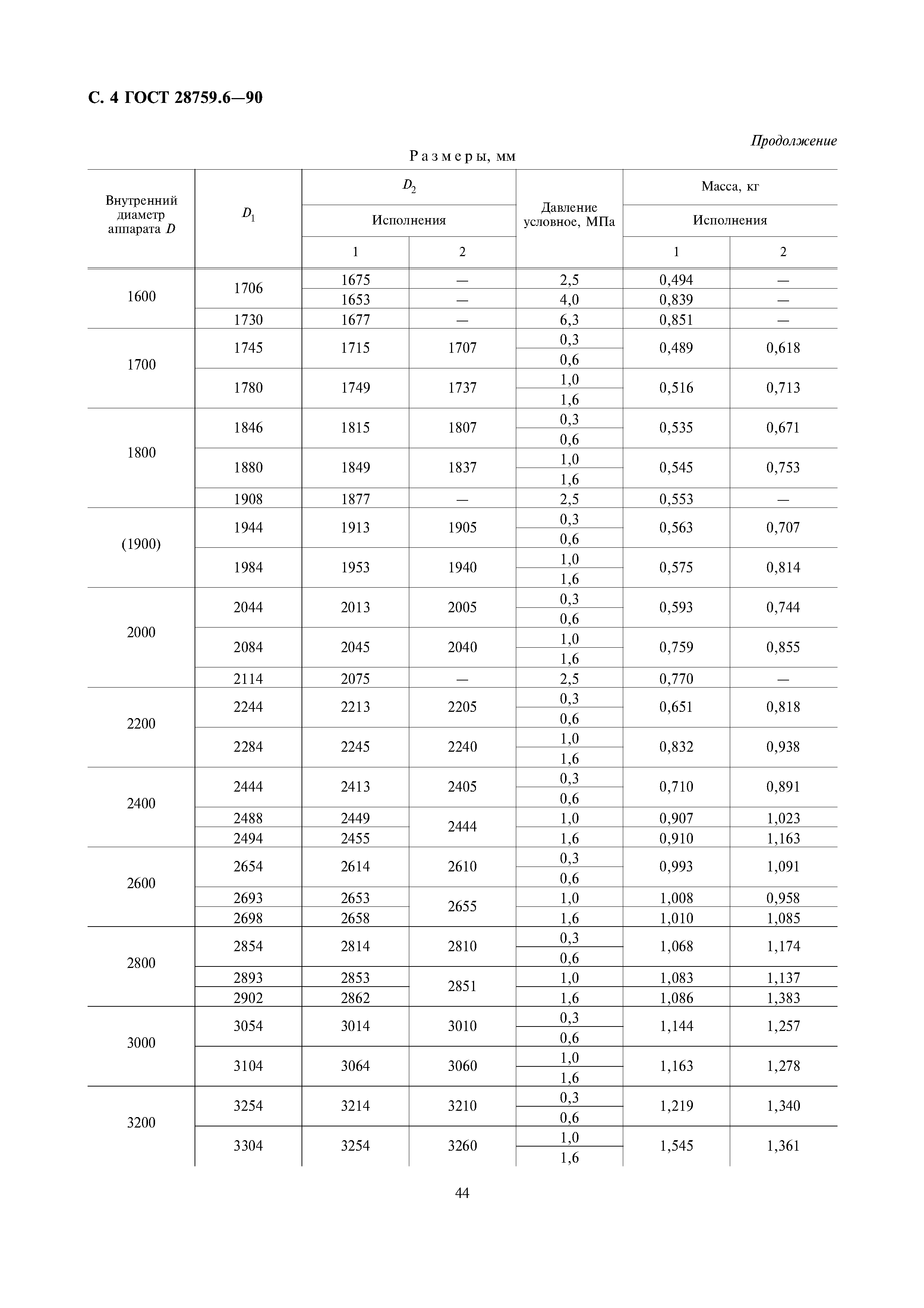 ГОСТ 28759.6-90