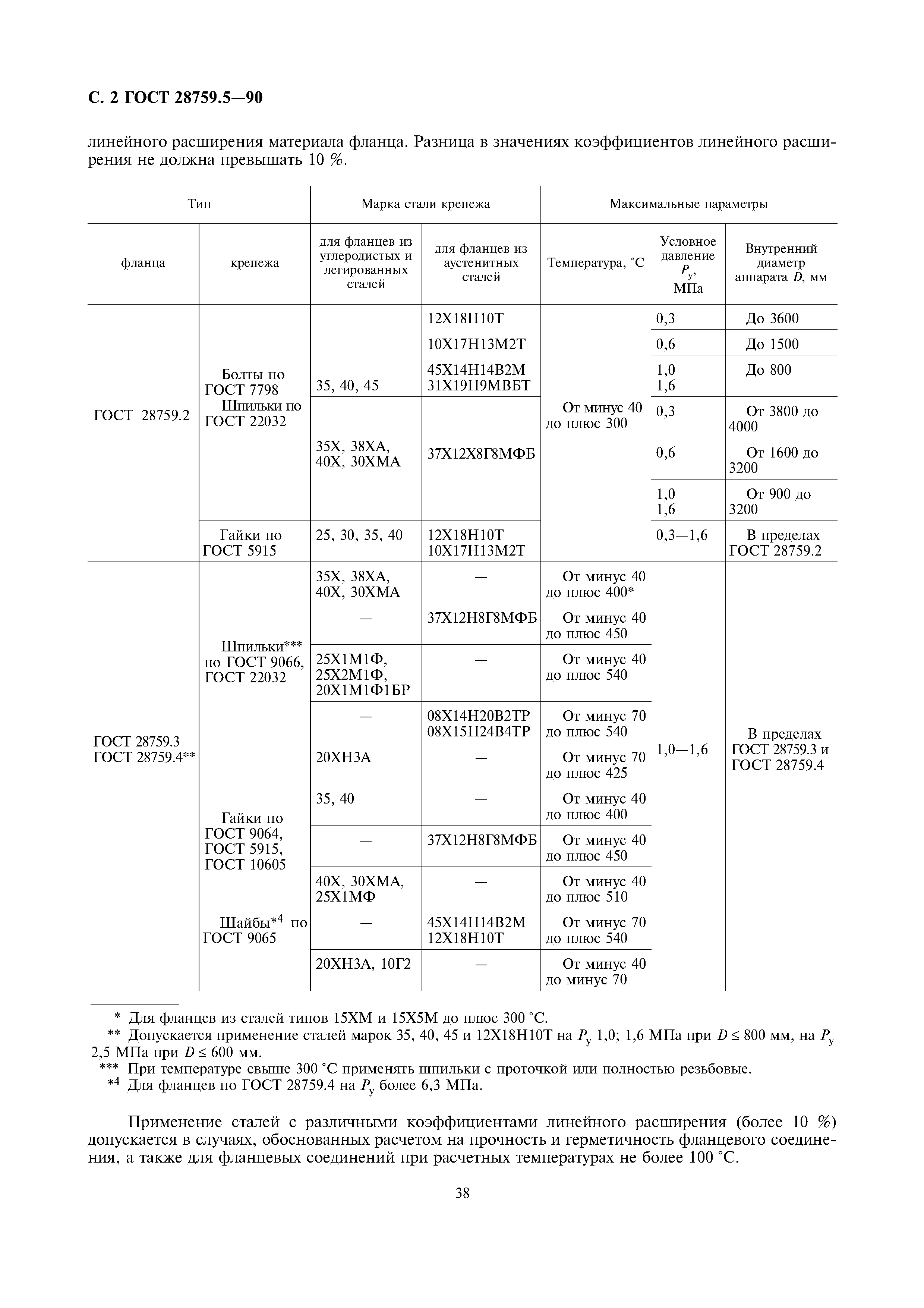 ГОСТ 28759.5-90