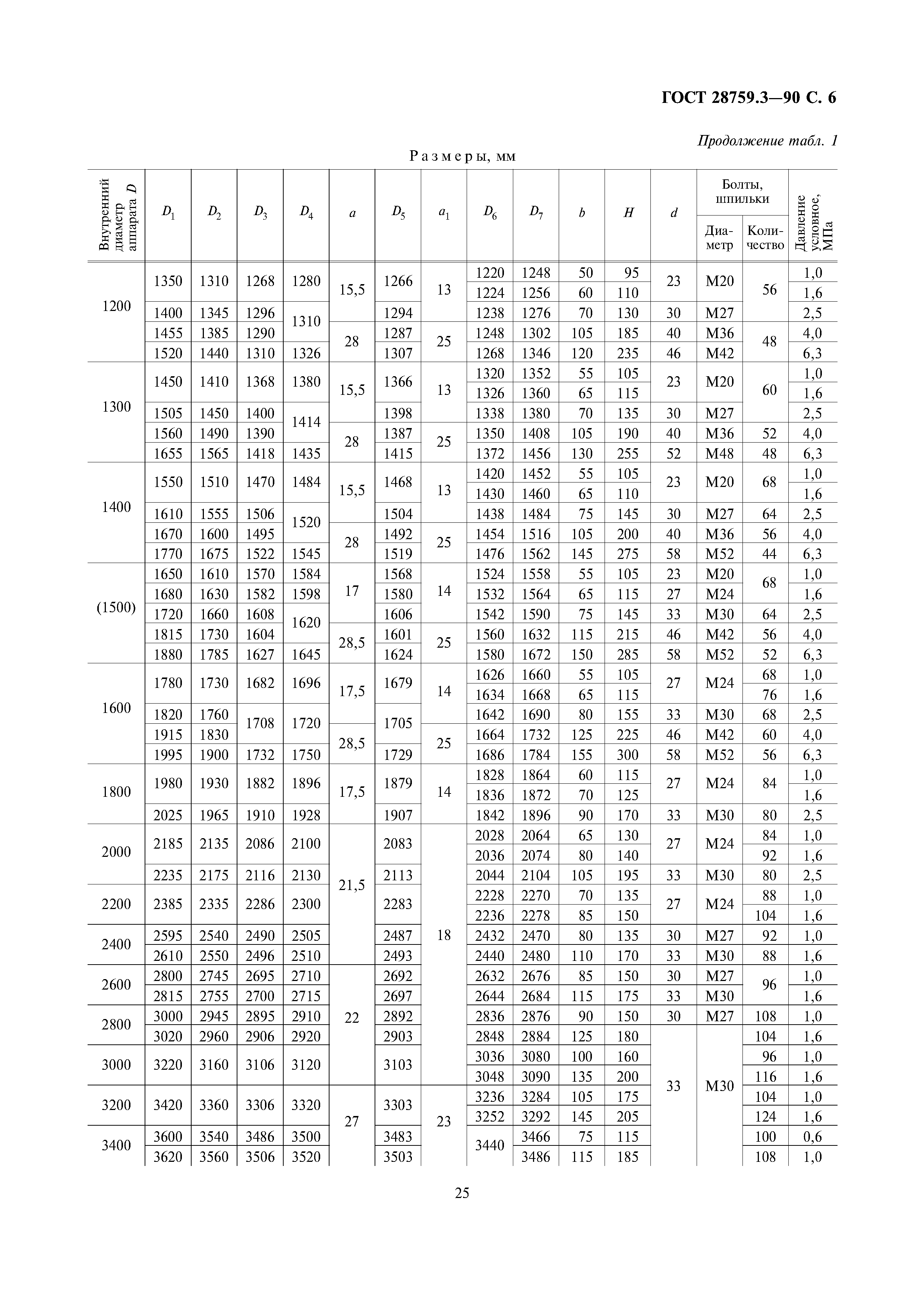 ГОСТ 28759.3-90