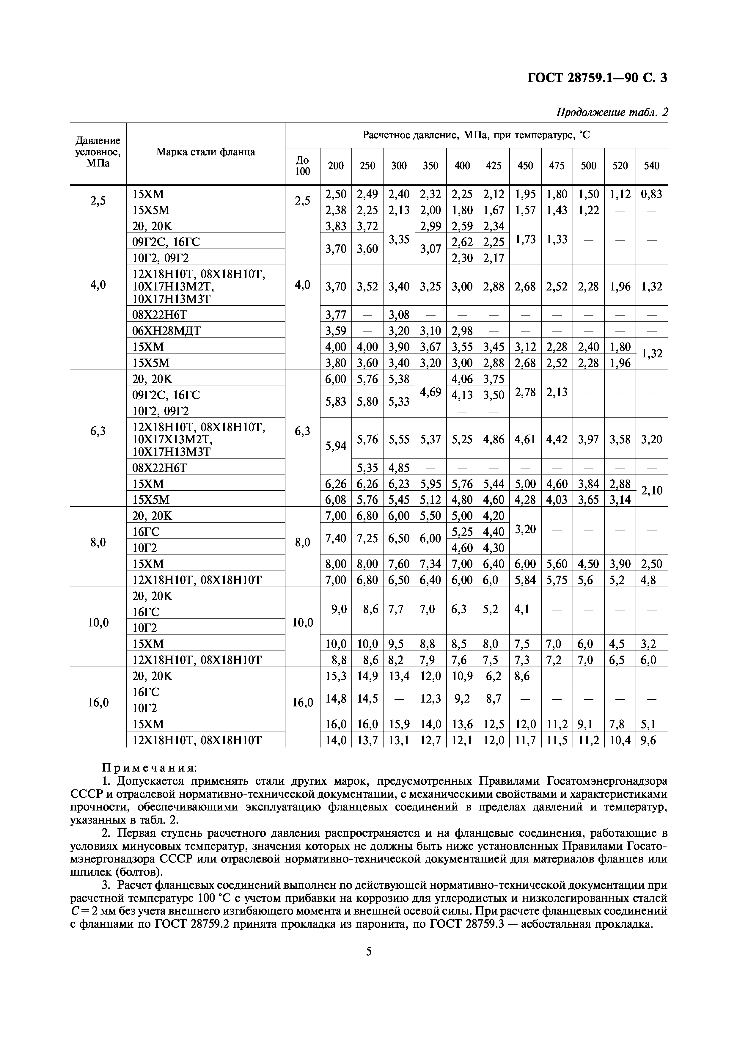 ГОСТ 28759.1-90