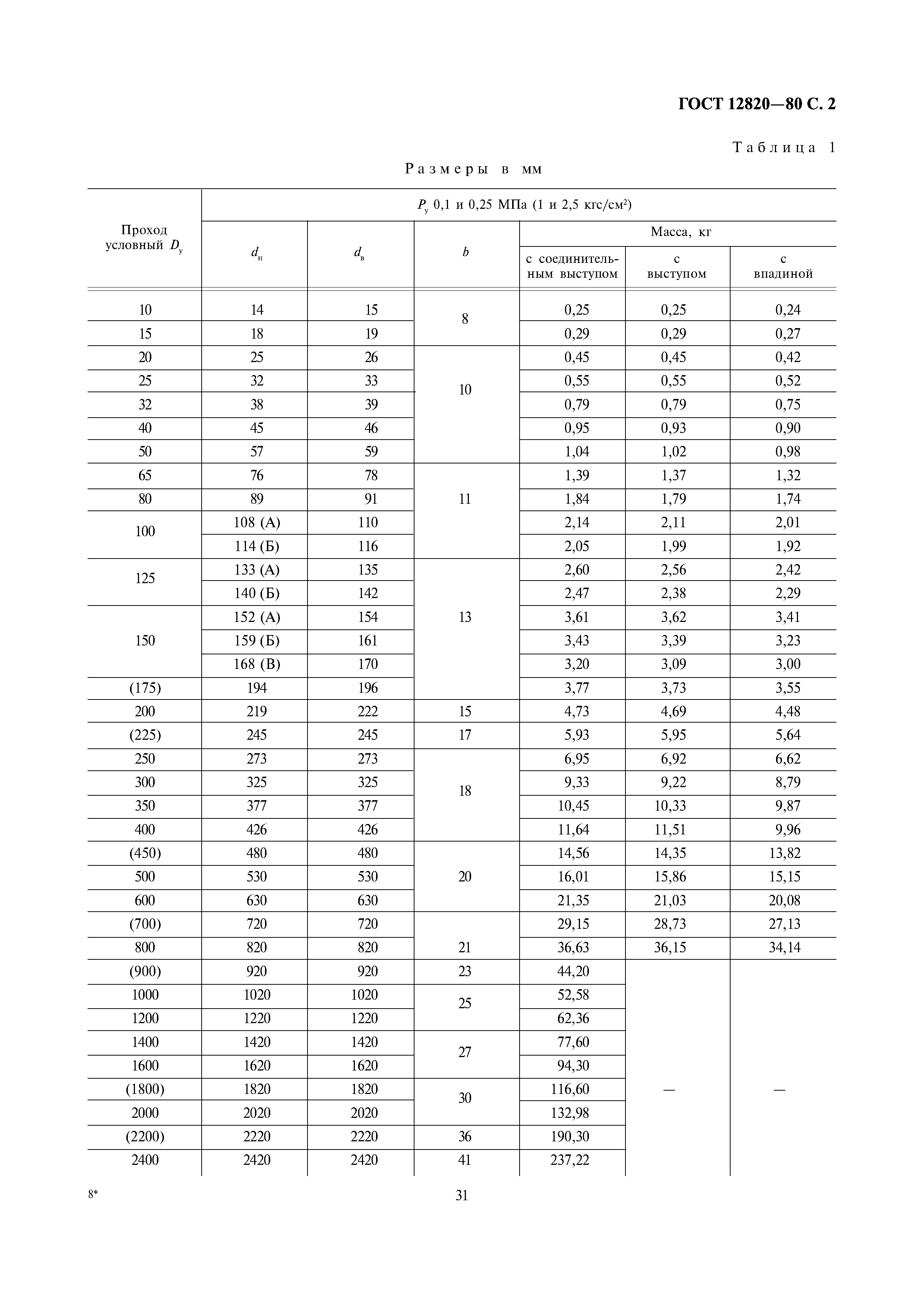 ГОСТ 12820-80