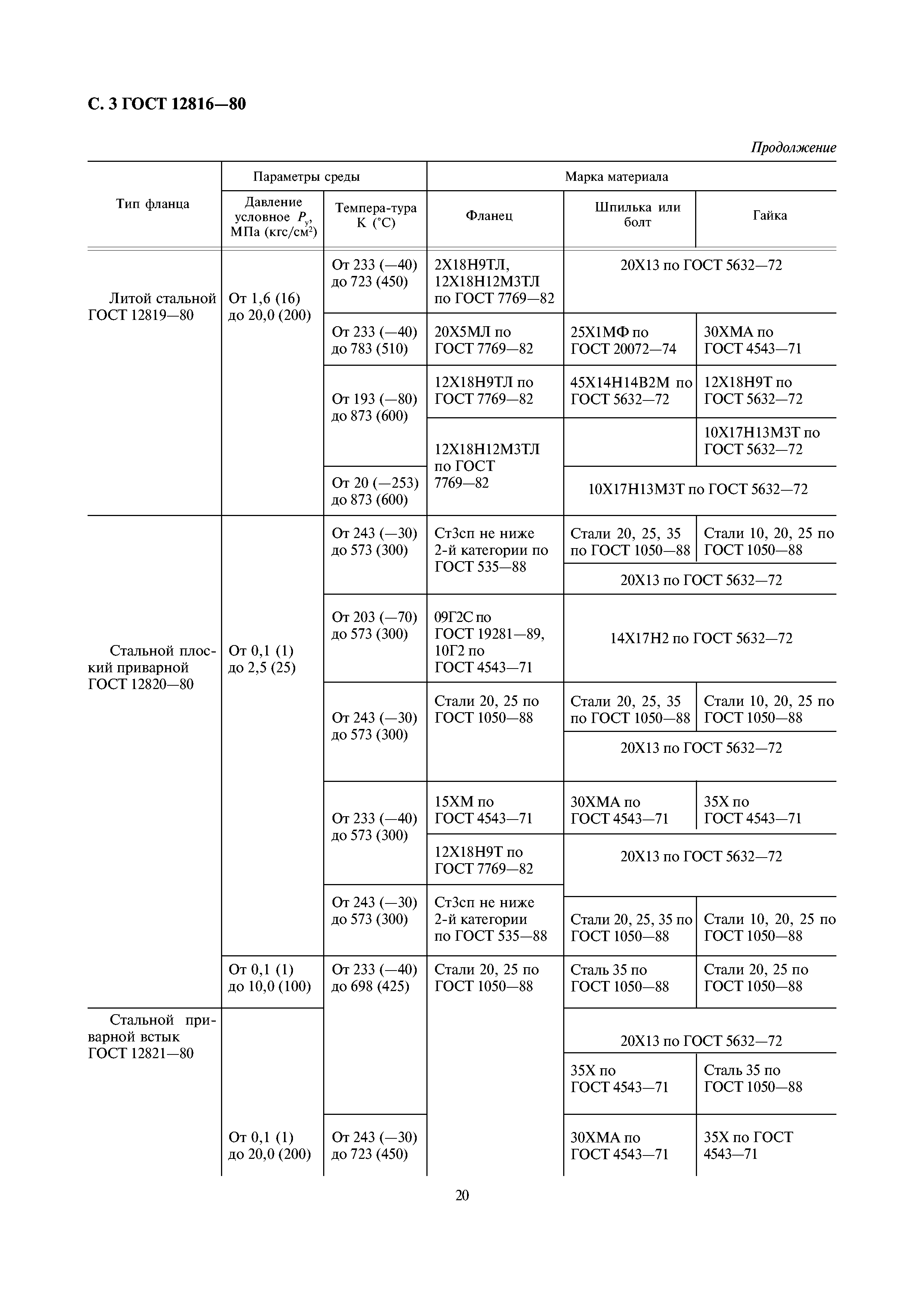 ГОСТ 12816-80