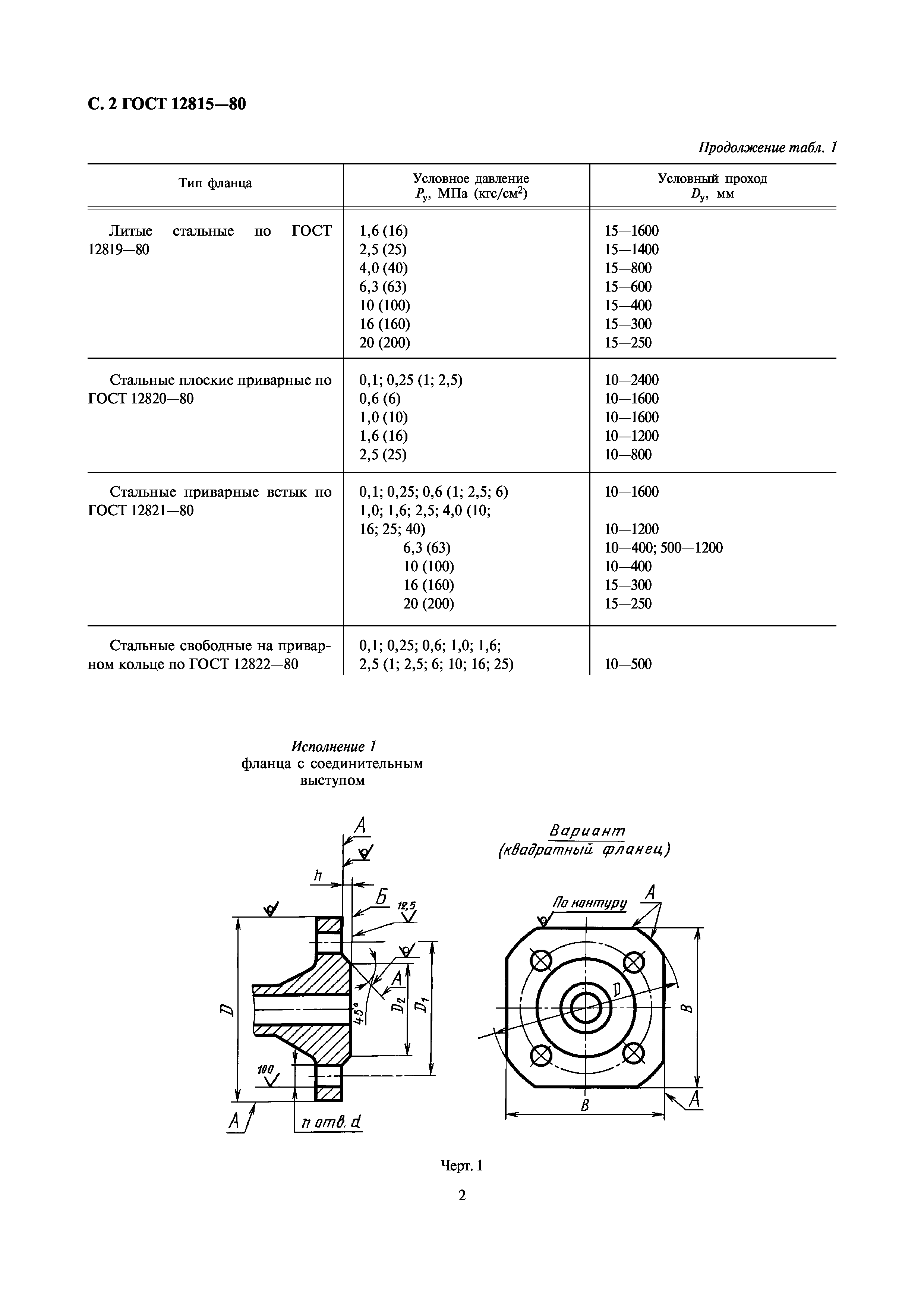 ГОСТ 12815-80