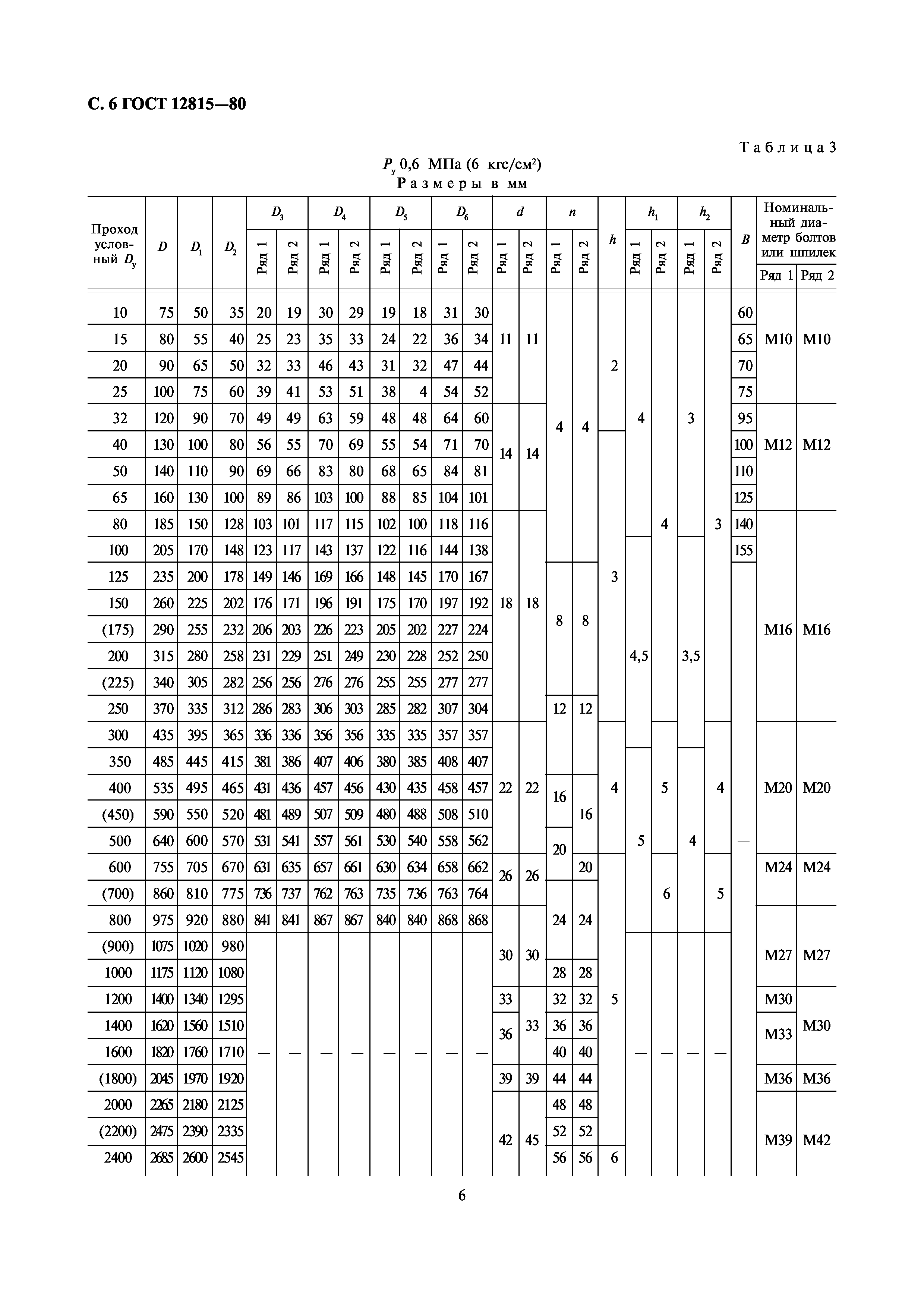 ГОСТ 12815-80