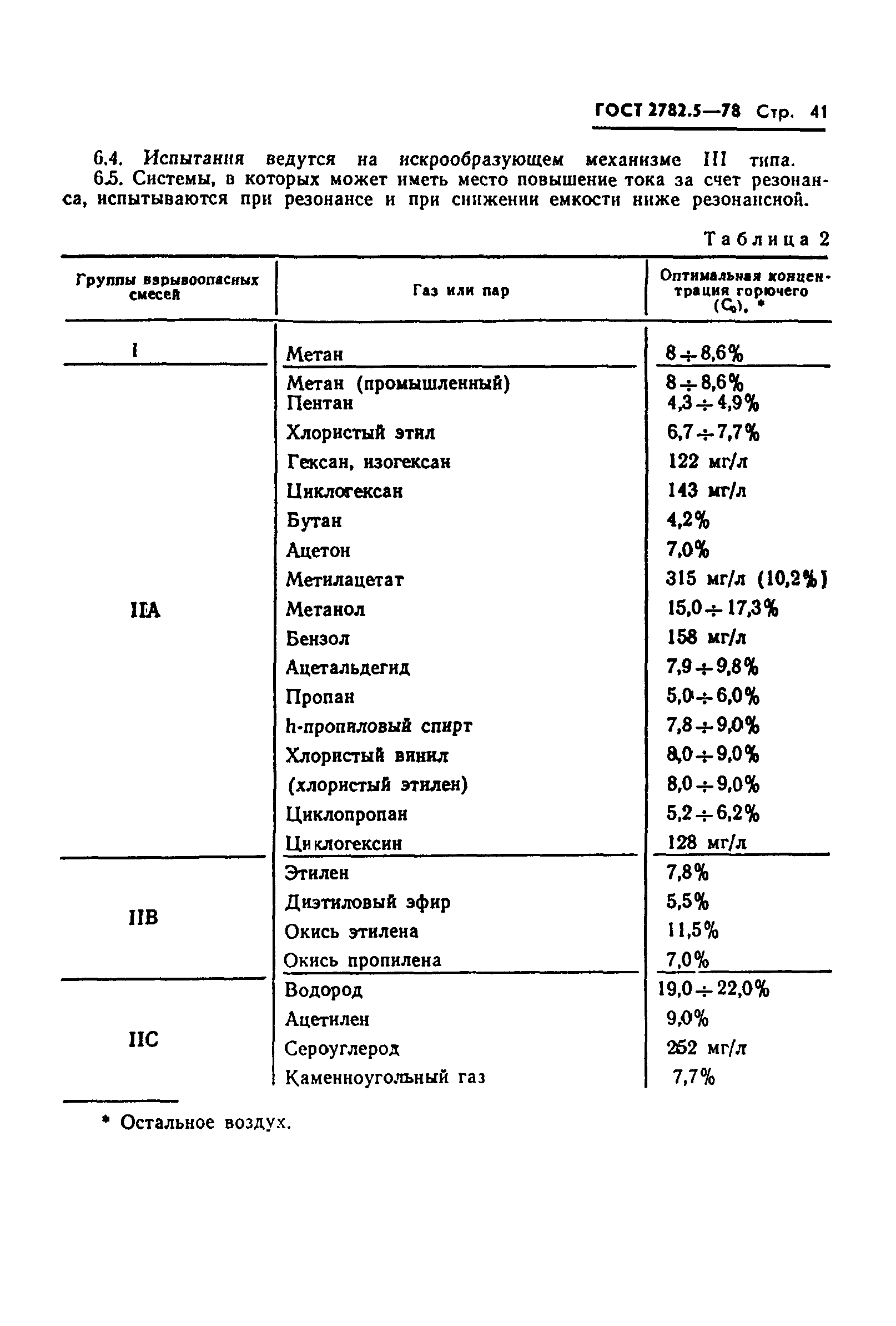 ГОСТ 22782.5-78