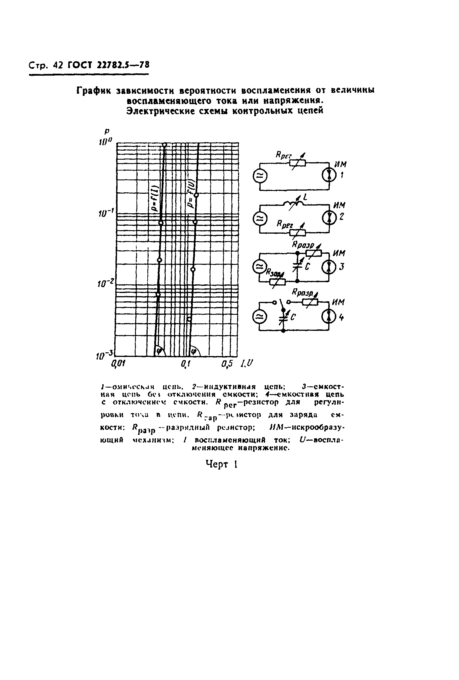 ГОСТ 22782.5-78