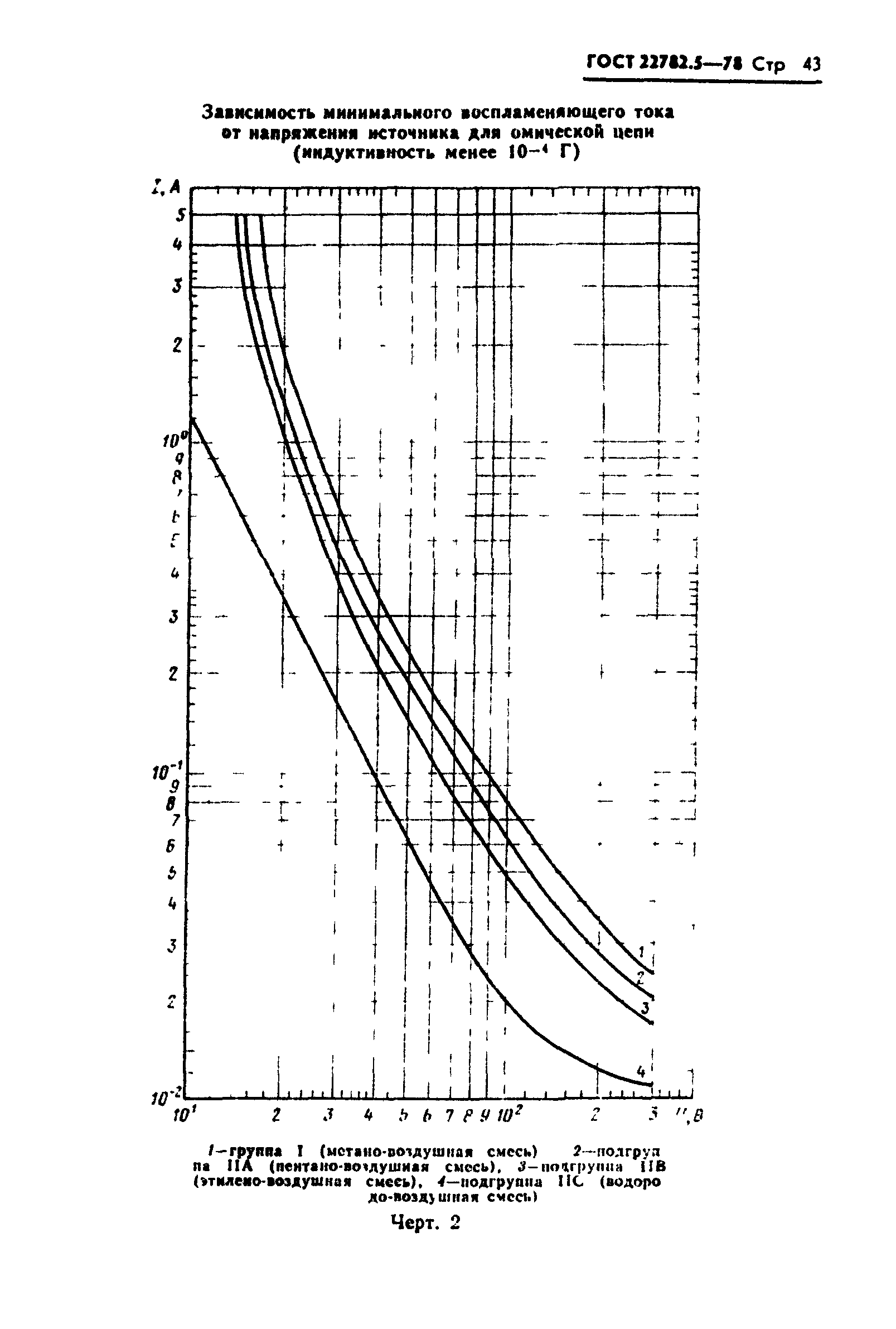 ГОСТ 22782.5-78