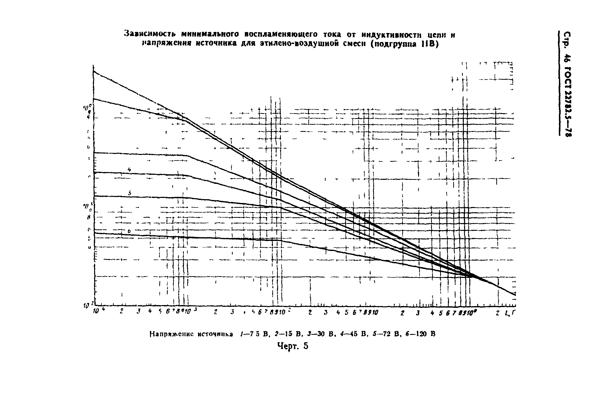 ГОСТ 22782.5-78