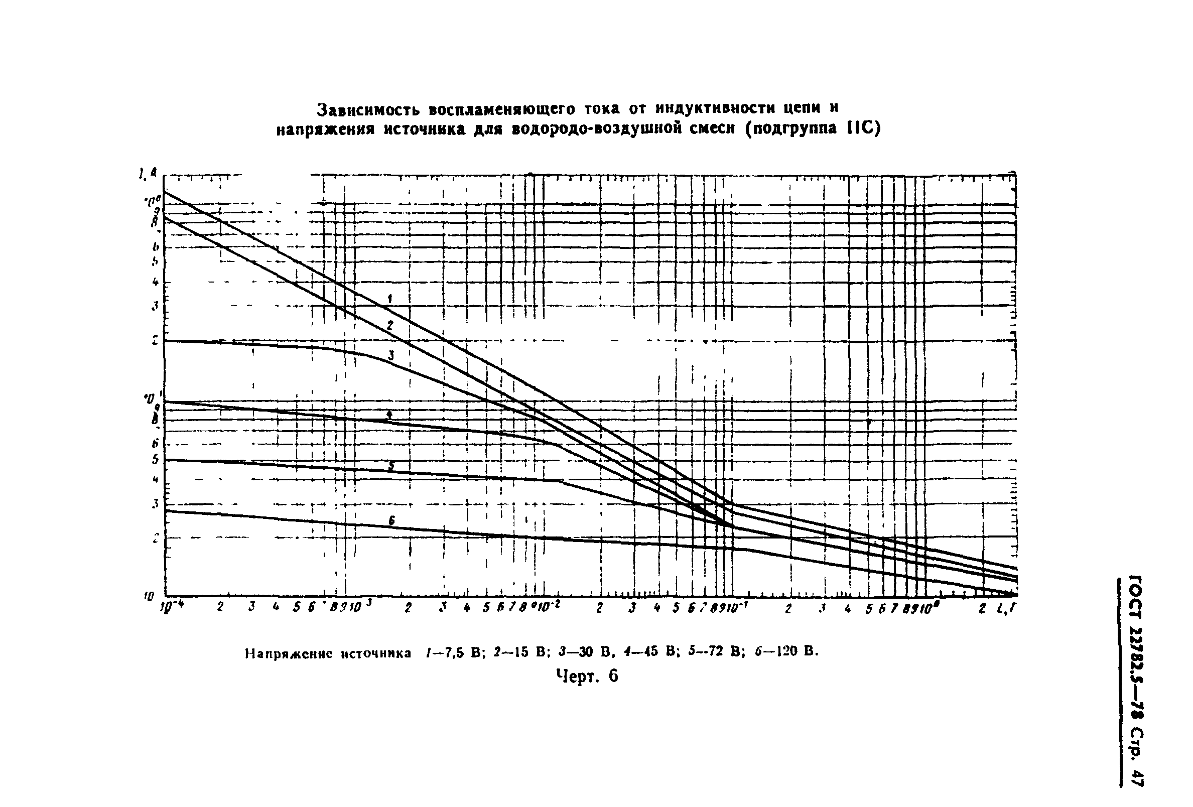 ГОСТ 22782.5-78