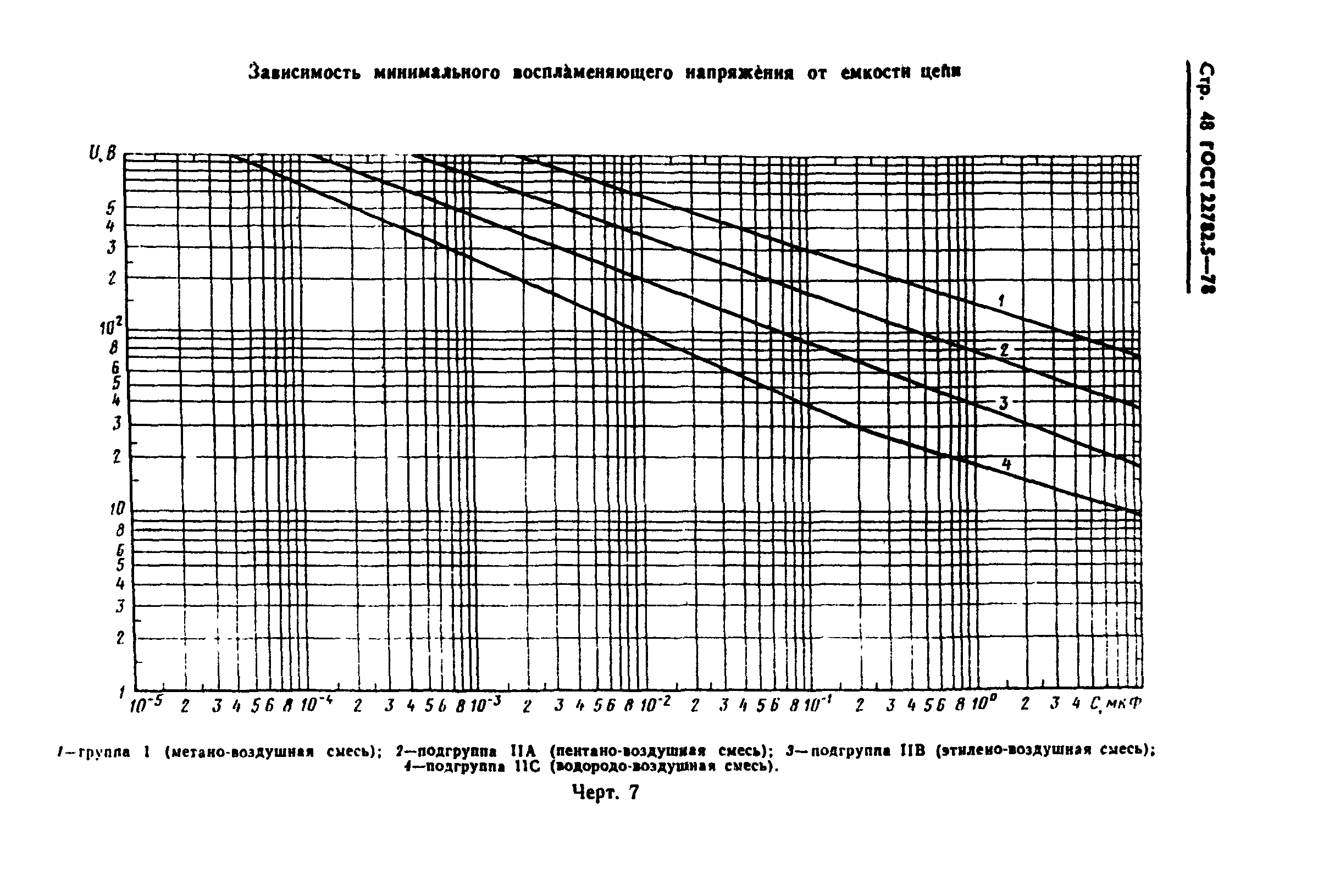 ГОСТ 22782.5-78