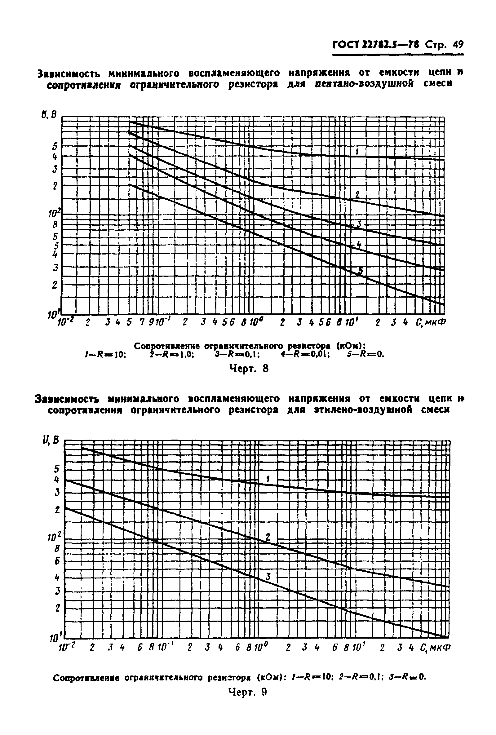 ГОСТ 22782.5-78