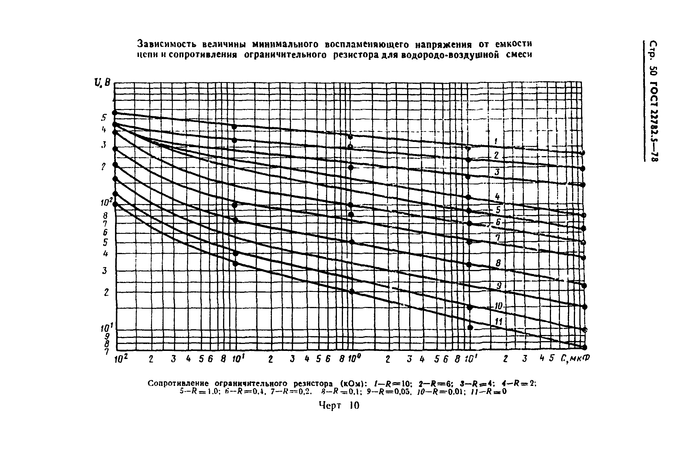 ГОСТ 22782.5-78