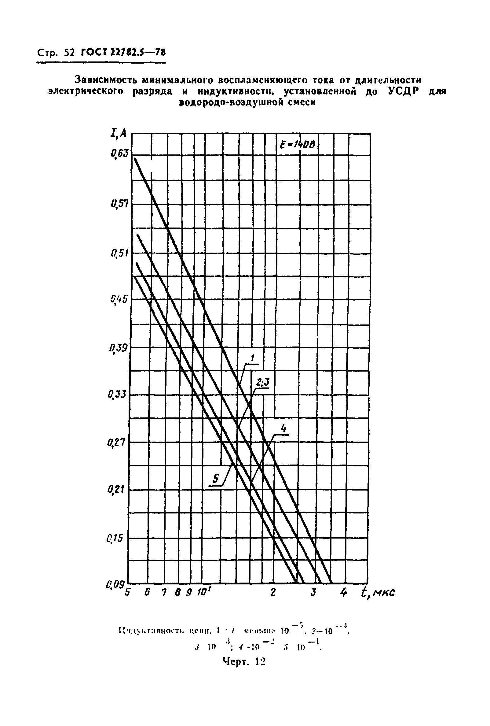 ГОСТ 22782.5-78