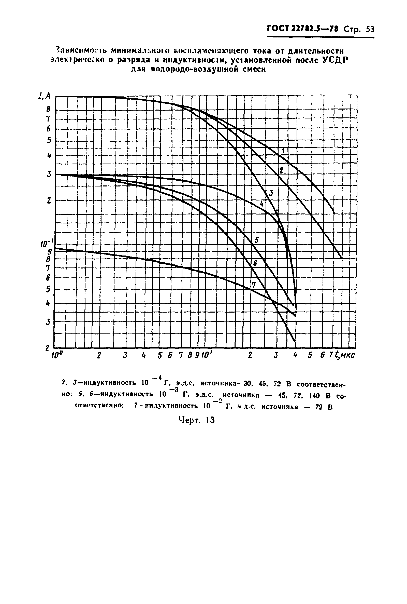 ГОСТ 22782.5-78