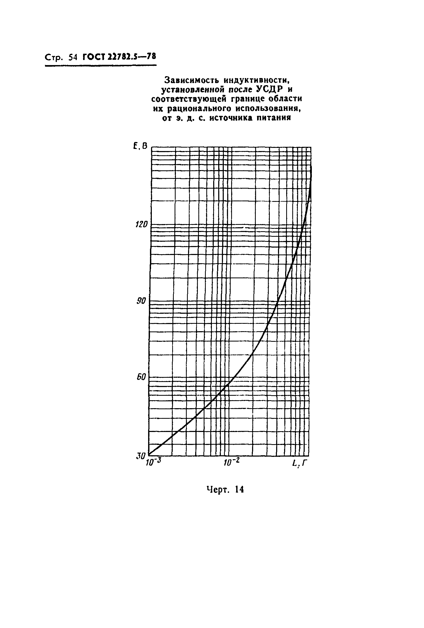 ГОСТ 22782.5-78