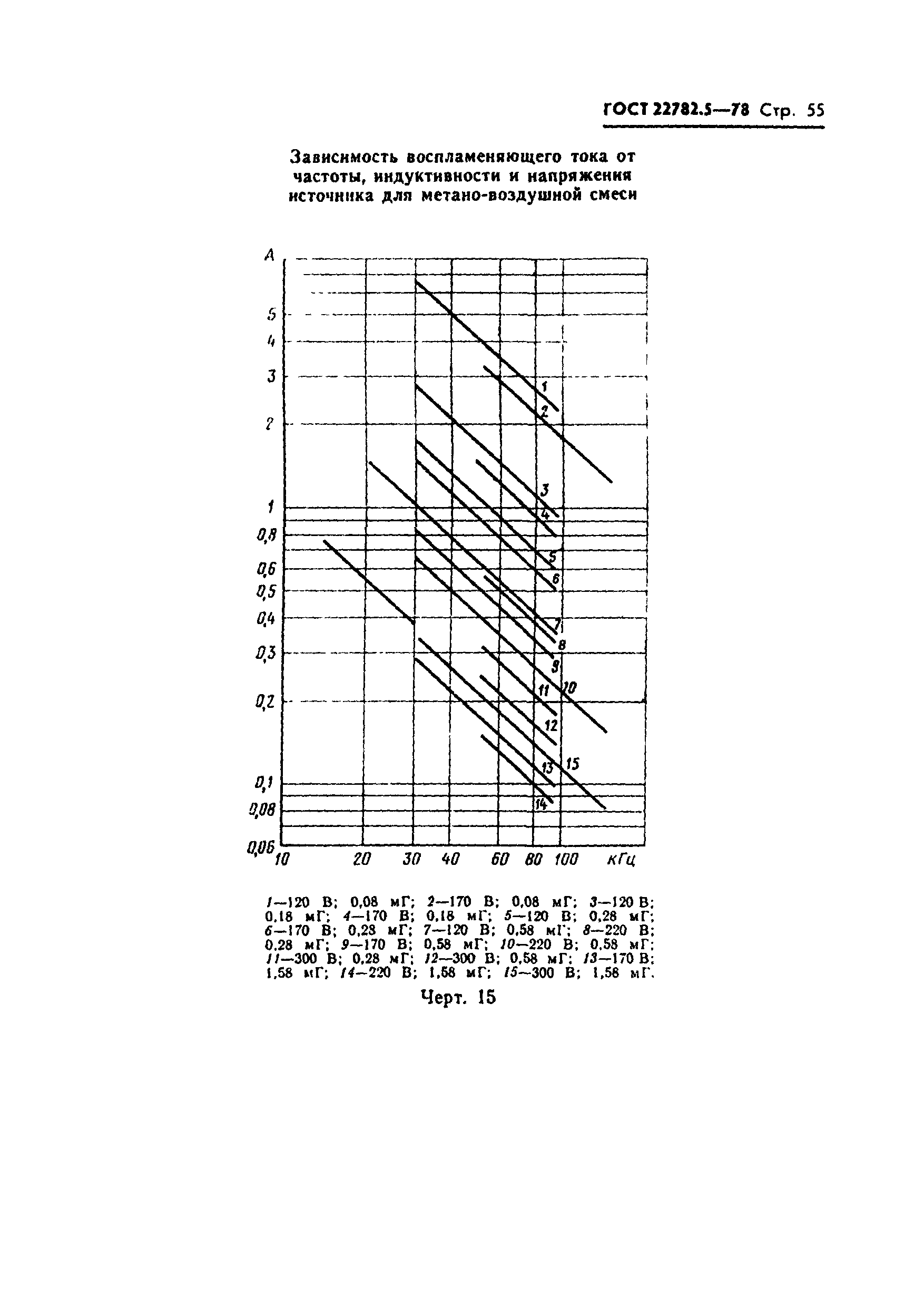 ГОСТ 22782.5-78