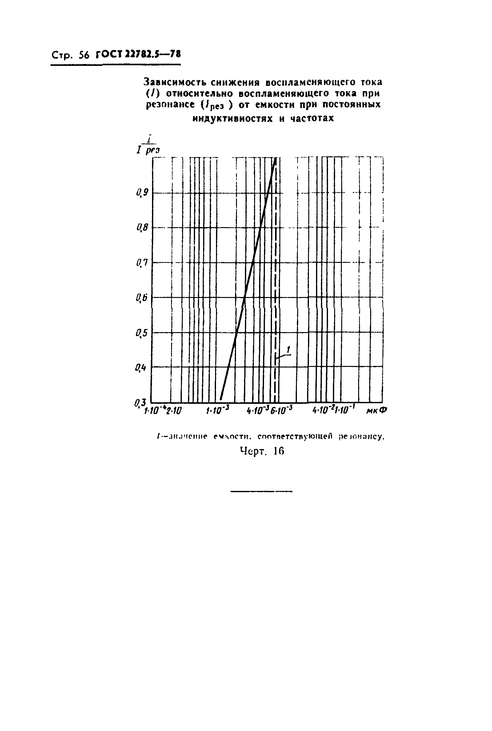 ГОСТ 22782.5-78