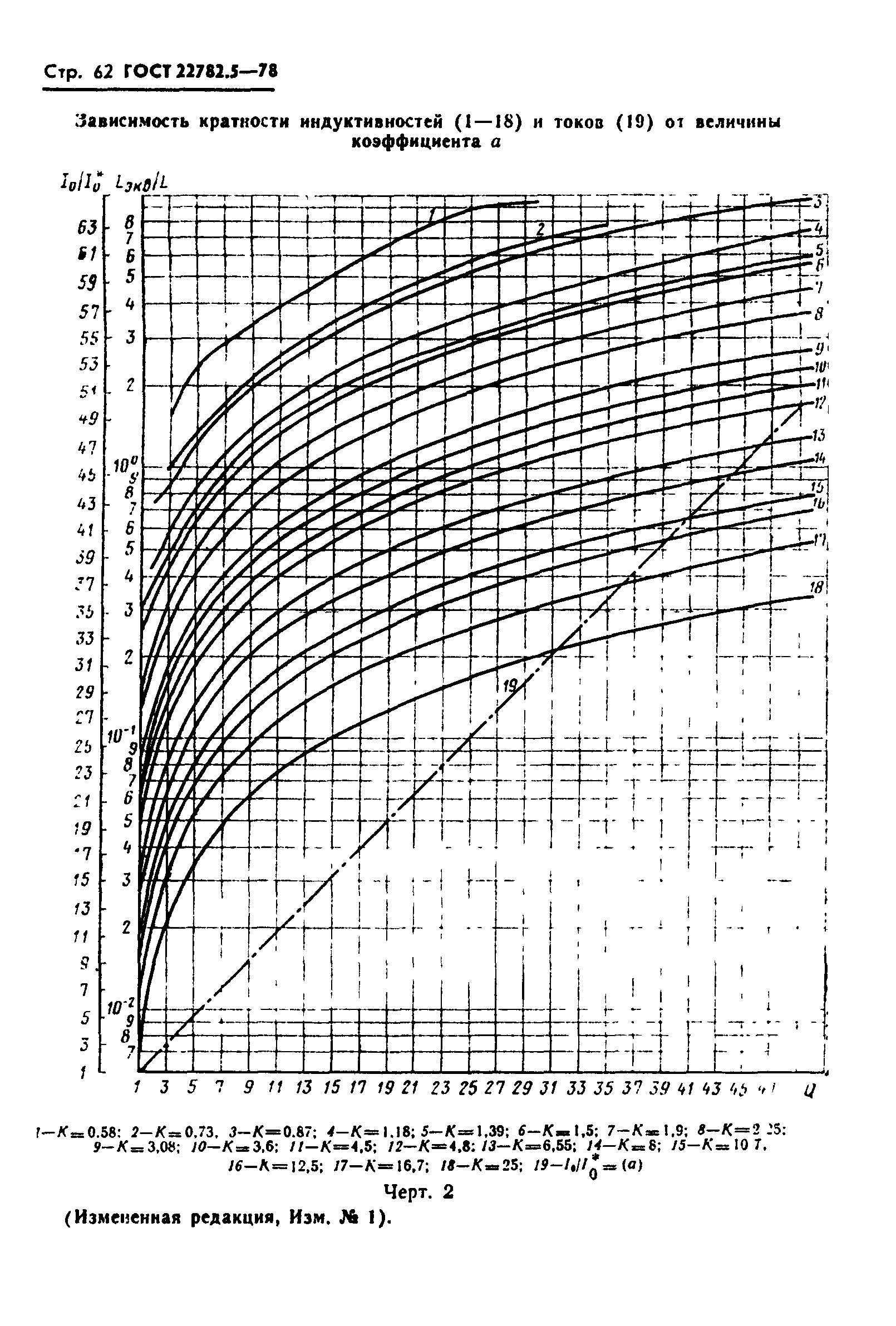 ГОСТ 22782.5-78