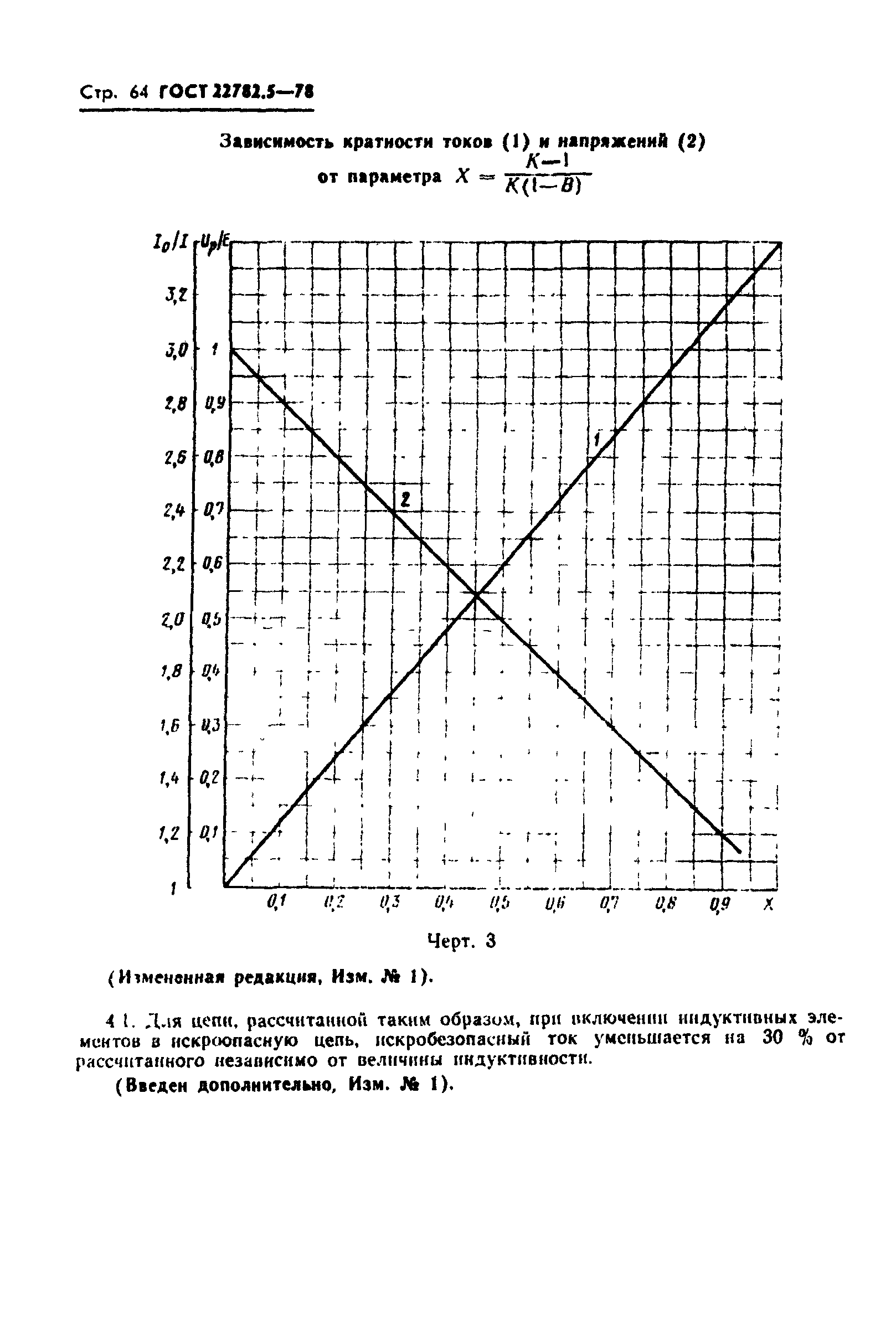 ГОСТ 22782.5-78