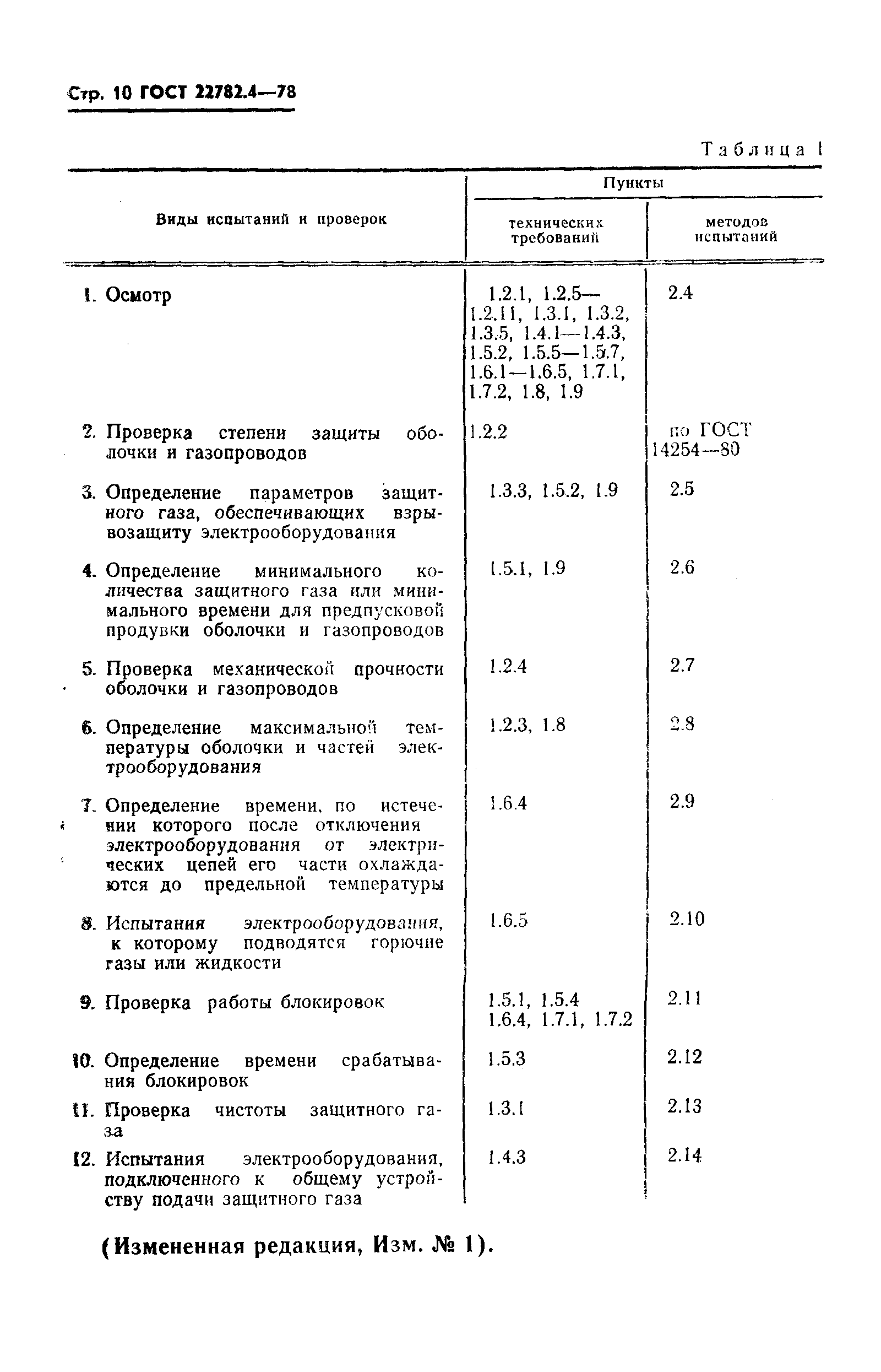 ГОСТ 22782.4-78