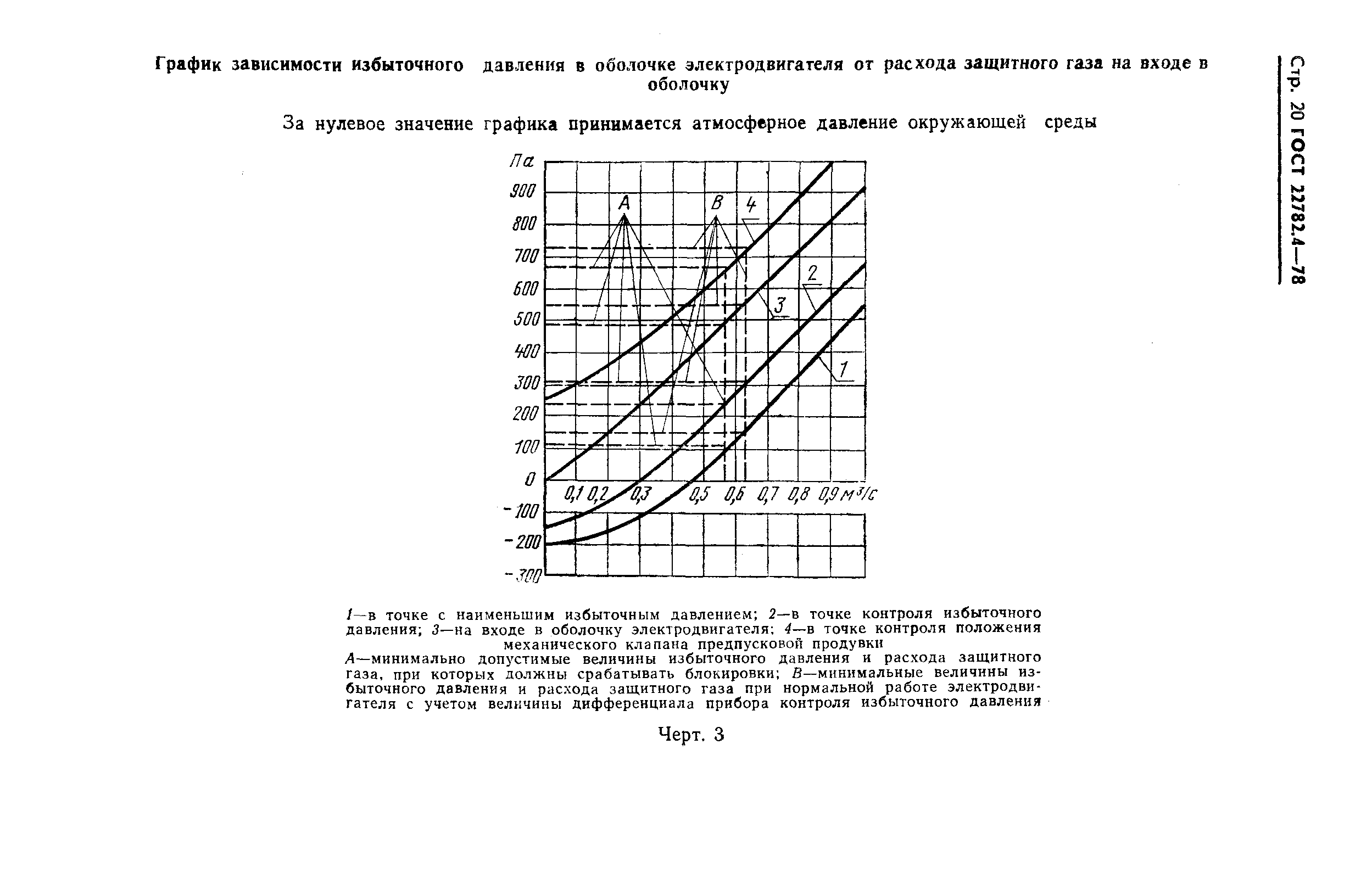 ГОСТ 22782.4-78