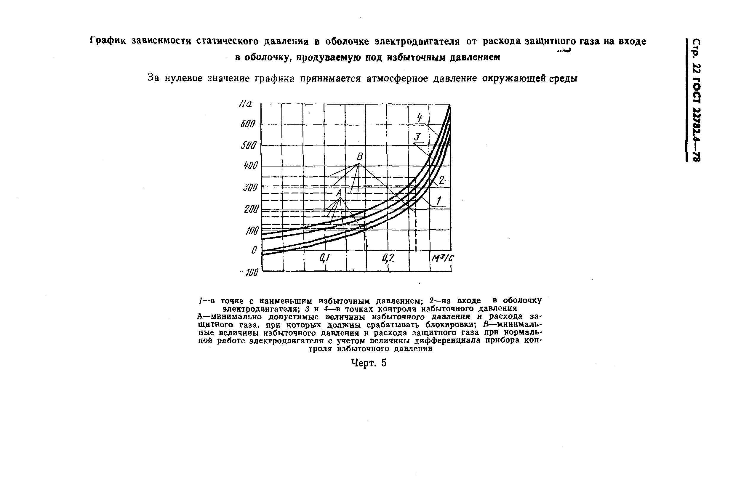 ГОСТ 22782.4-78