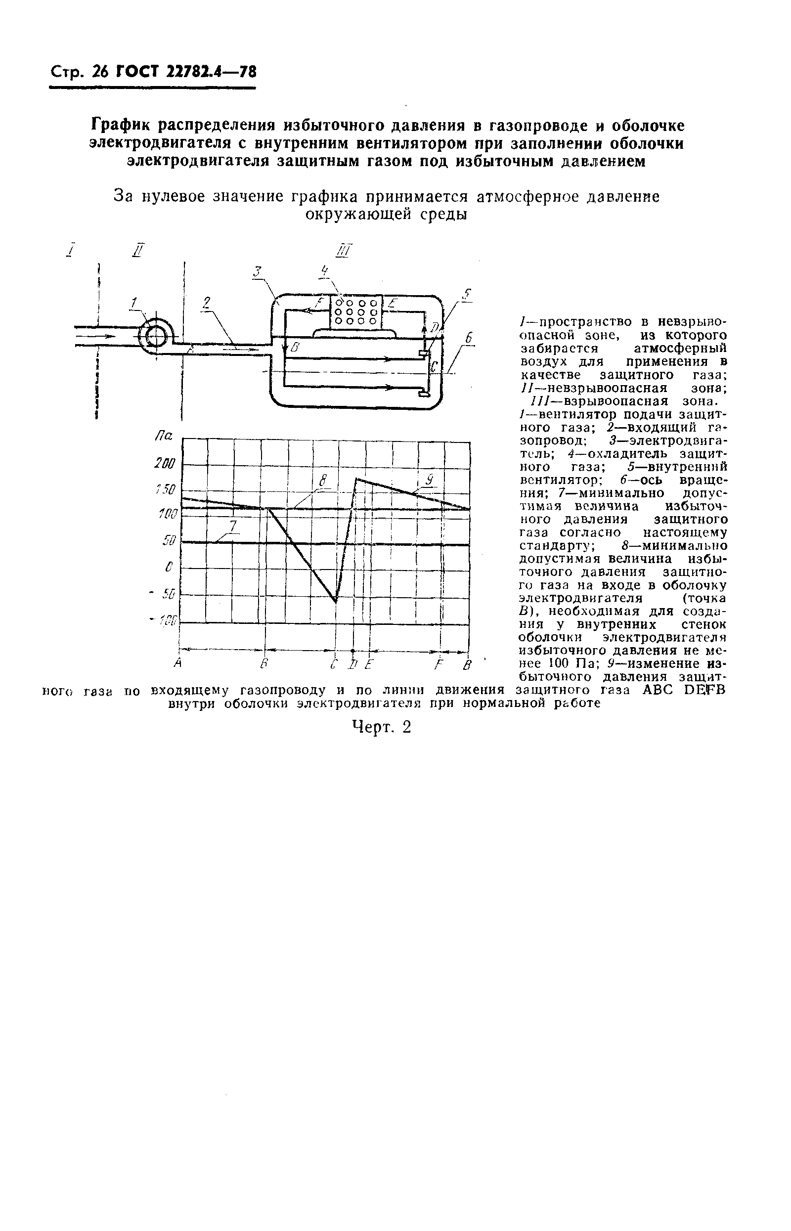 ГОСТ 22782.4-78