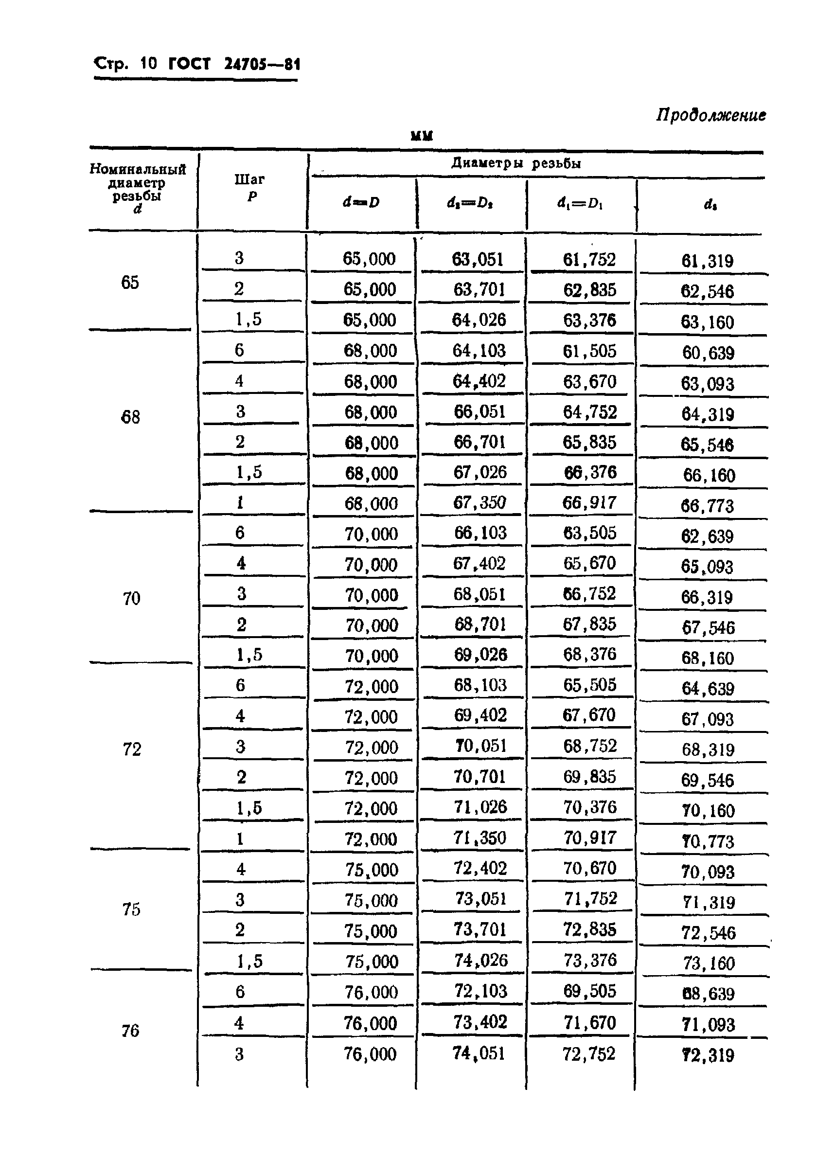 ГОСТ 24705-81