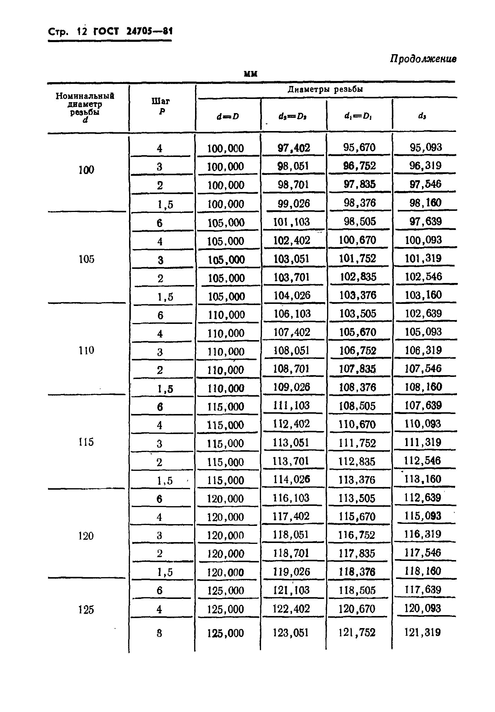 ГОСТ 24705-81